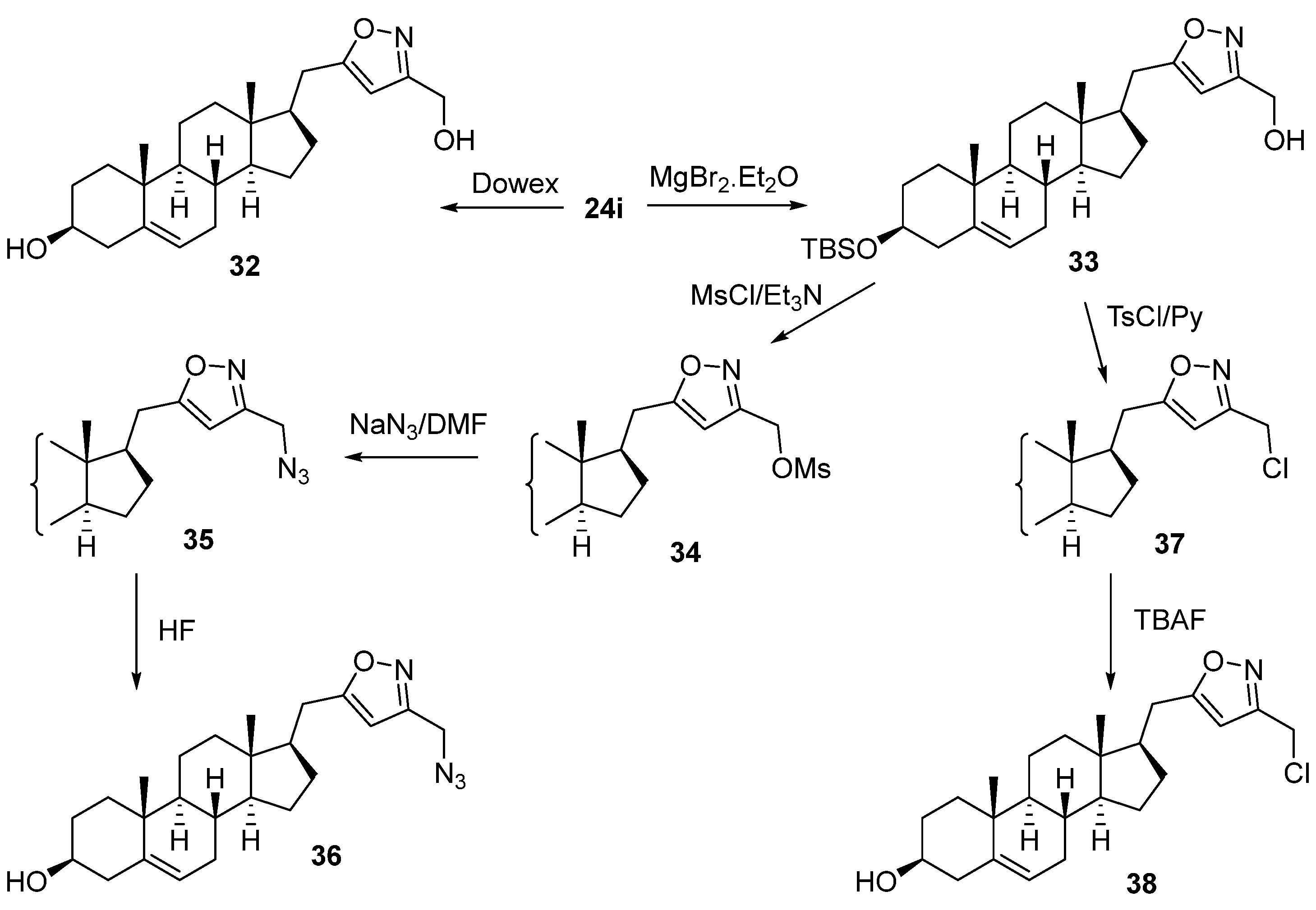 Ijms 23 13534 sch006 Ijms 23 13534 sch006