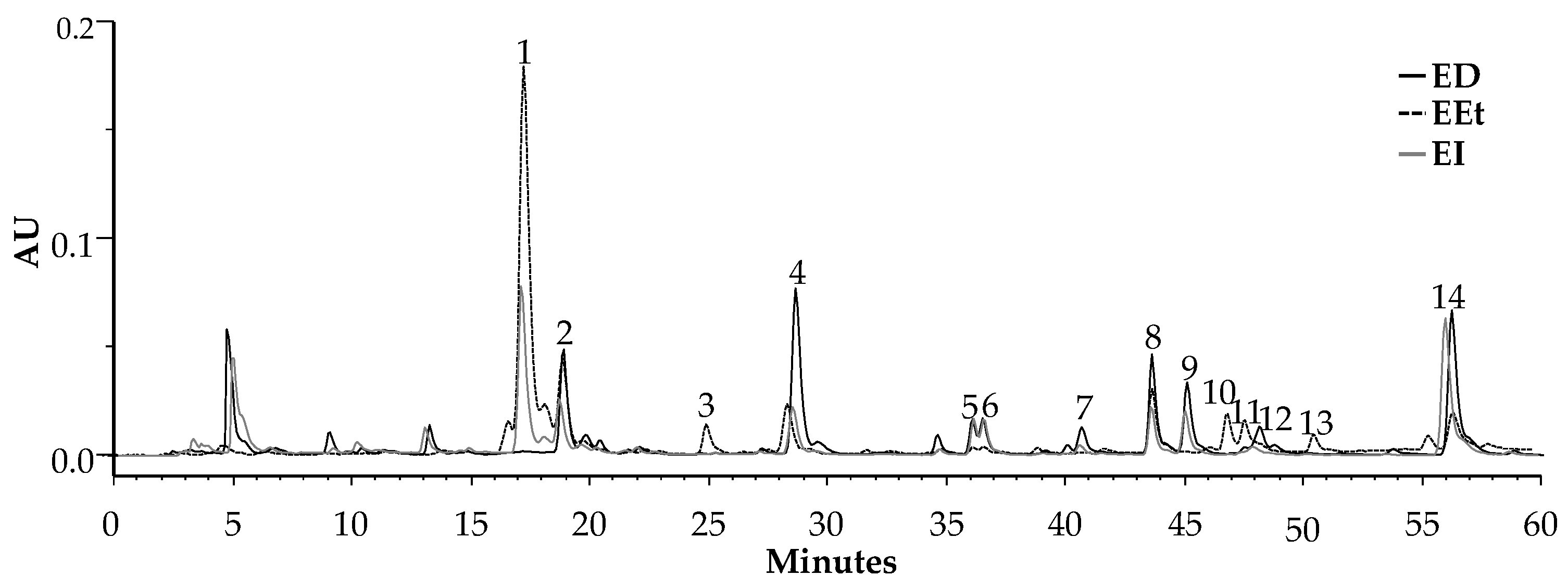 Ijms 23 13536 g001 Ijms 23 13536 g001