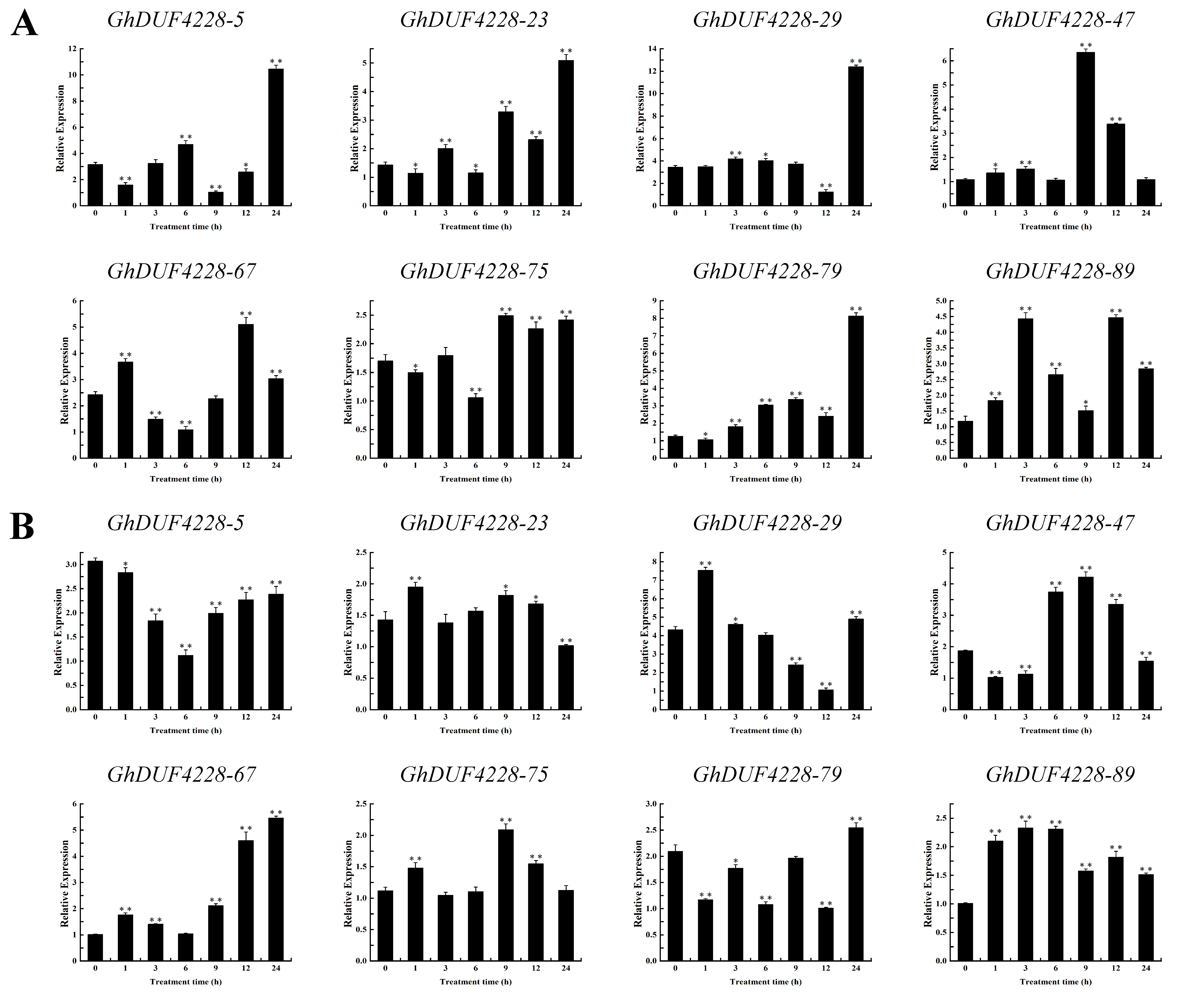 Ijms 23 13542 g007 Ijms 23 13542 g007