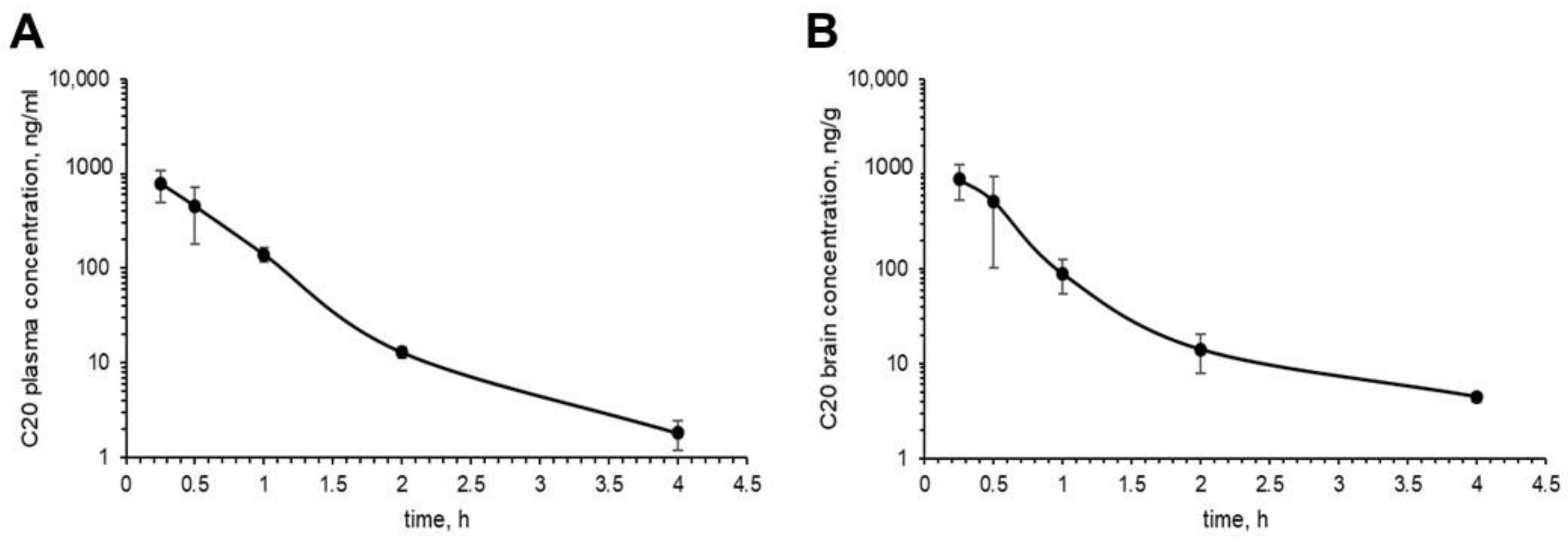 Ijms 23 13552 g005 Ijms 23 13552 g005