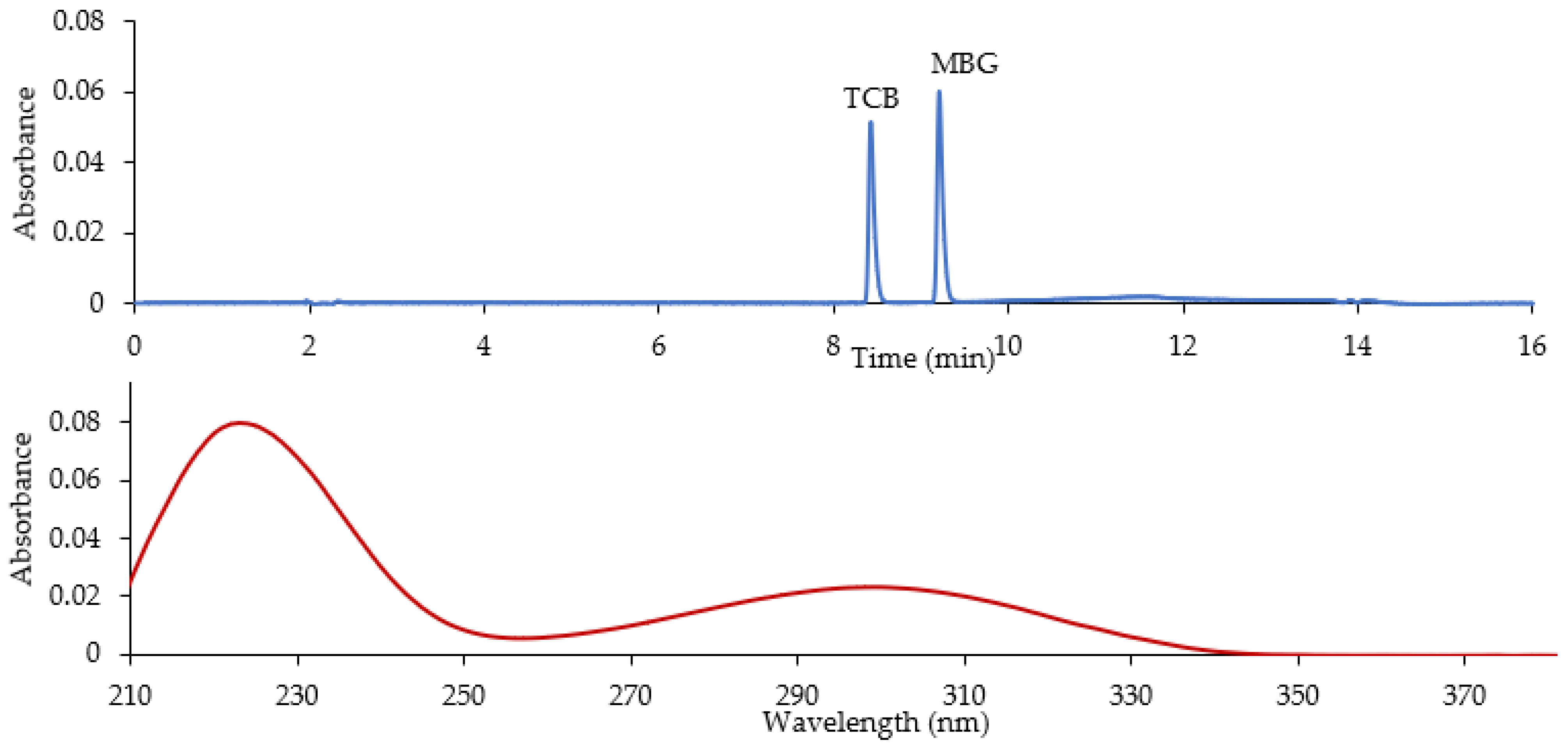 Ijms 23 13565 g002 Ijms 23 13565 g002