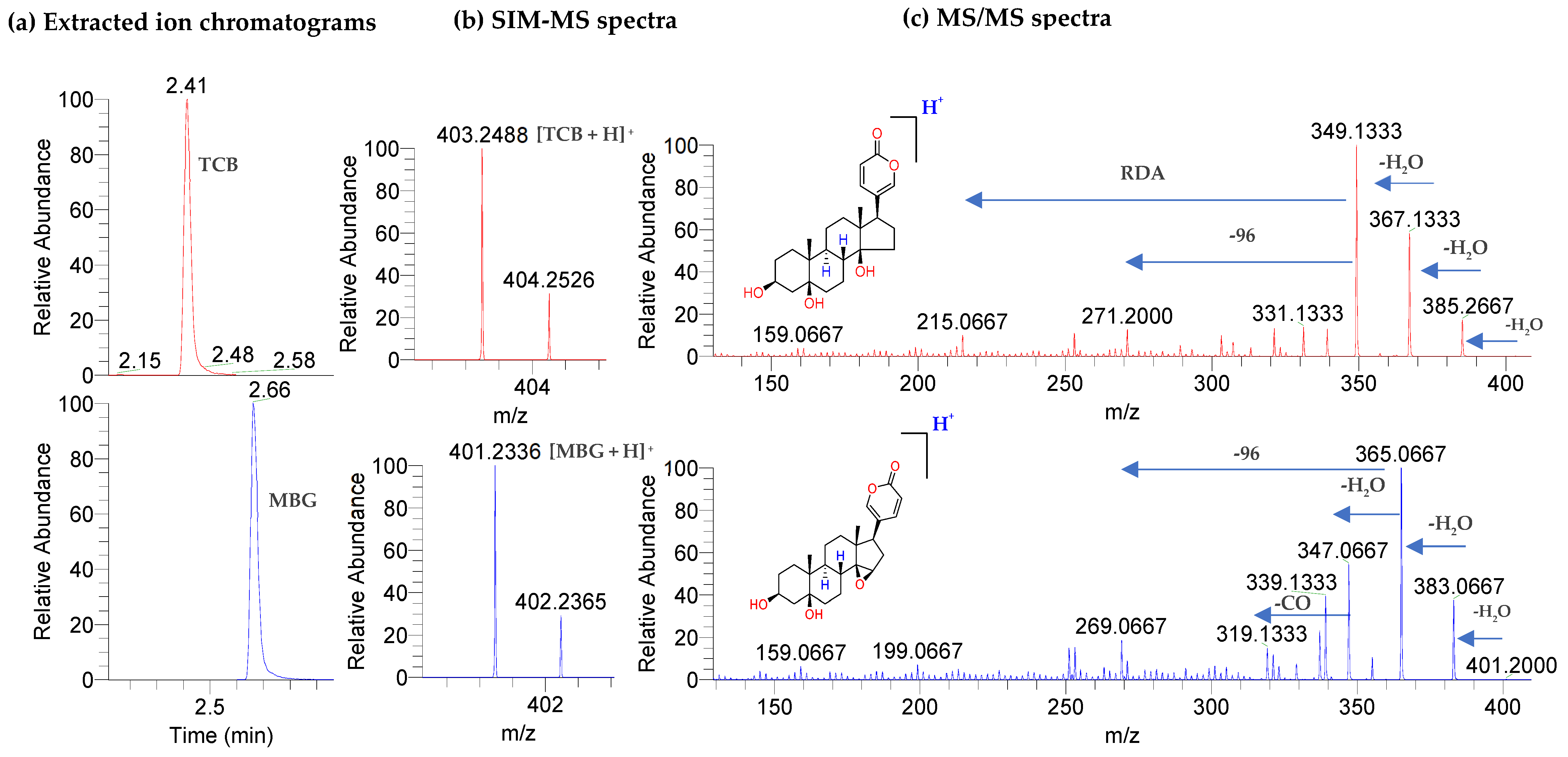 Ijms 23 13565 g003 Ijms 23 13565 g003
