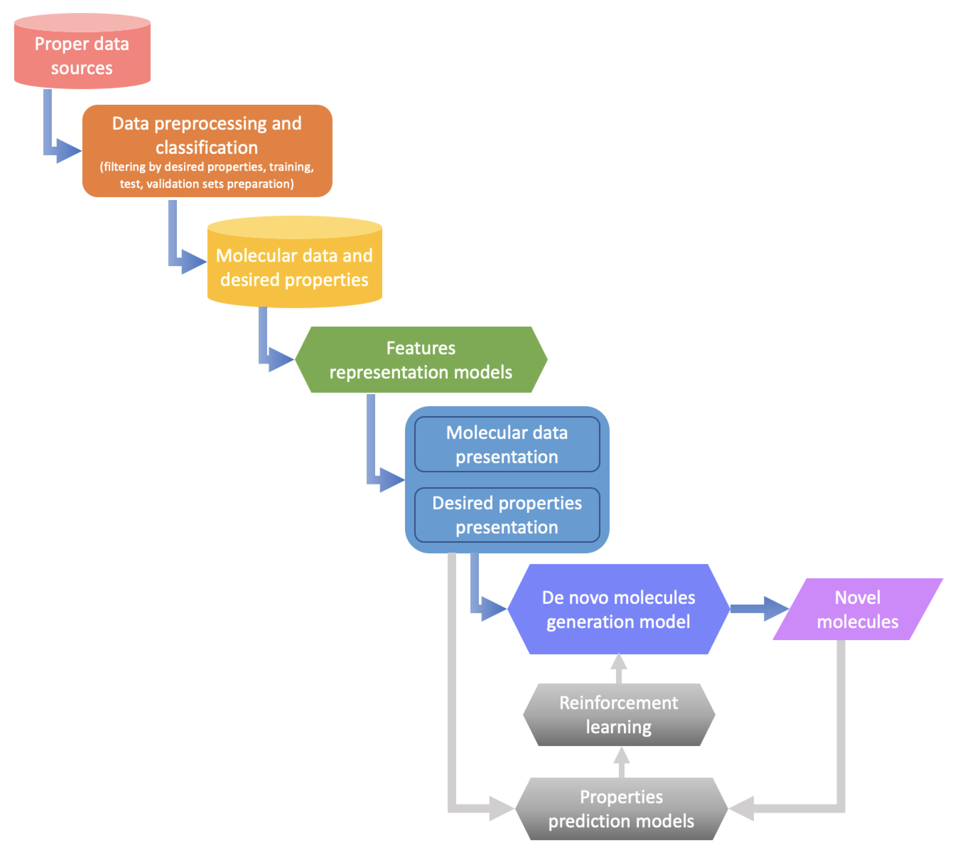 Ijms 23 13568 g003 Ijms 23 13568 g003