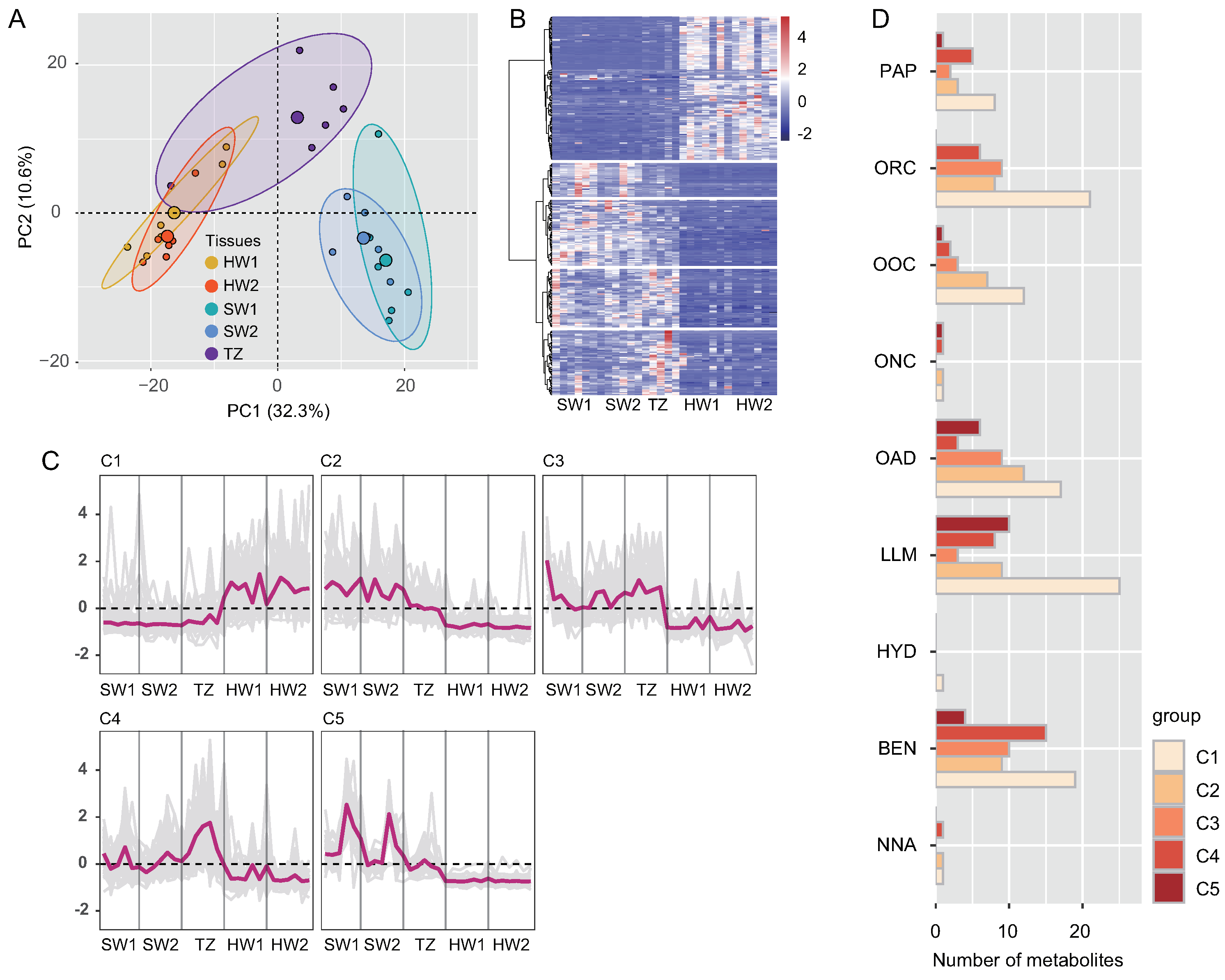 Ijms 23 13569 g001 Ijms 23 13569 g001