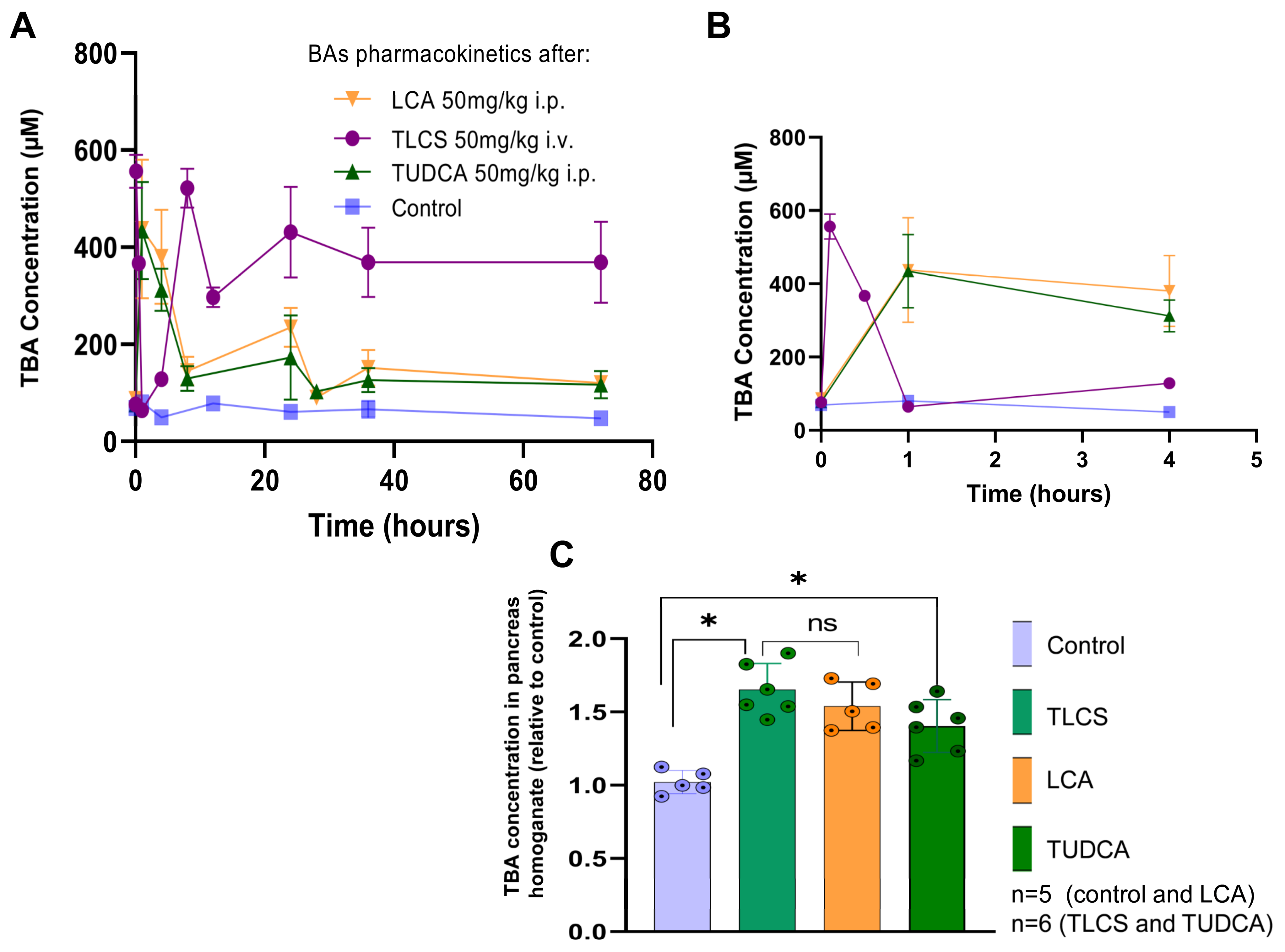 Ijms 23 13592 g003 Ijms 23 13592 g003