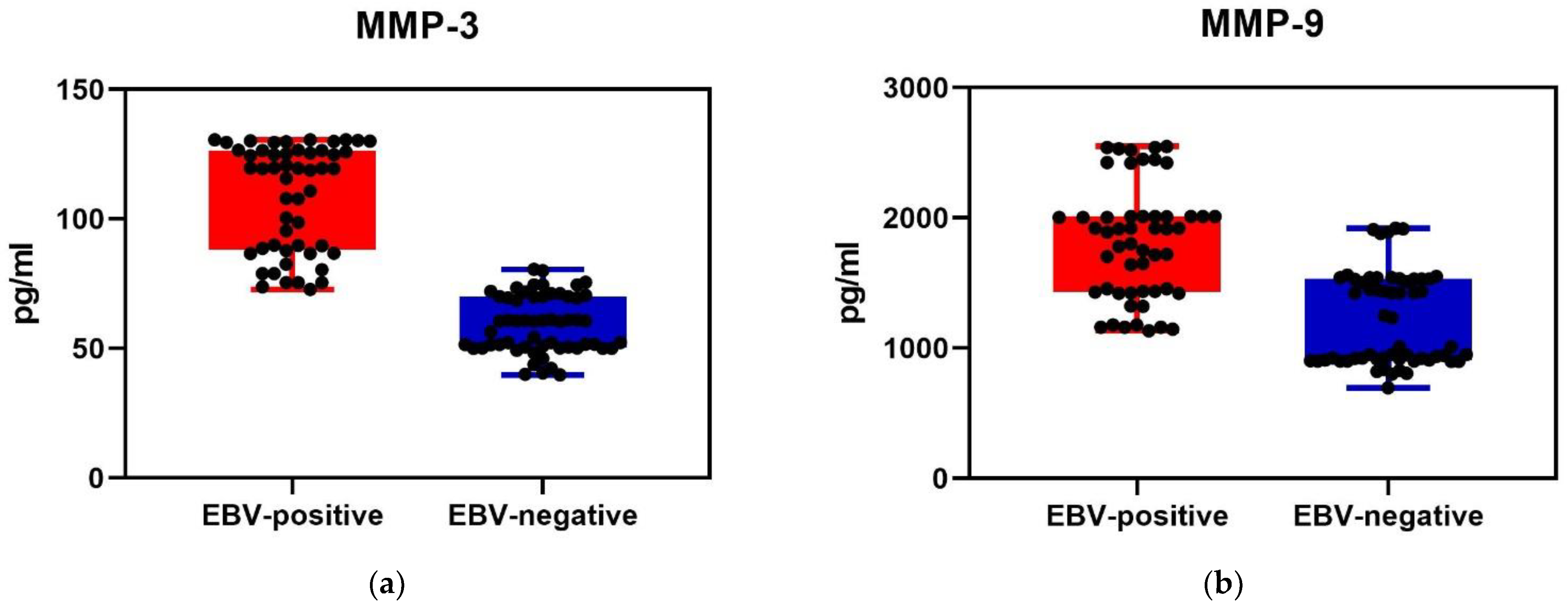 Ijms 23 13599 g001 Ijms 23 13599 g001