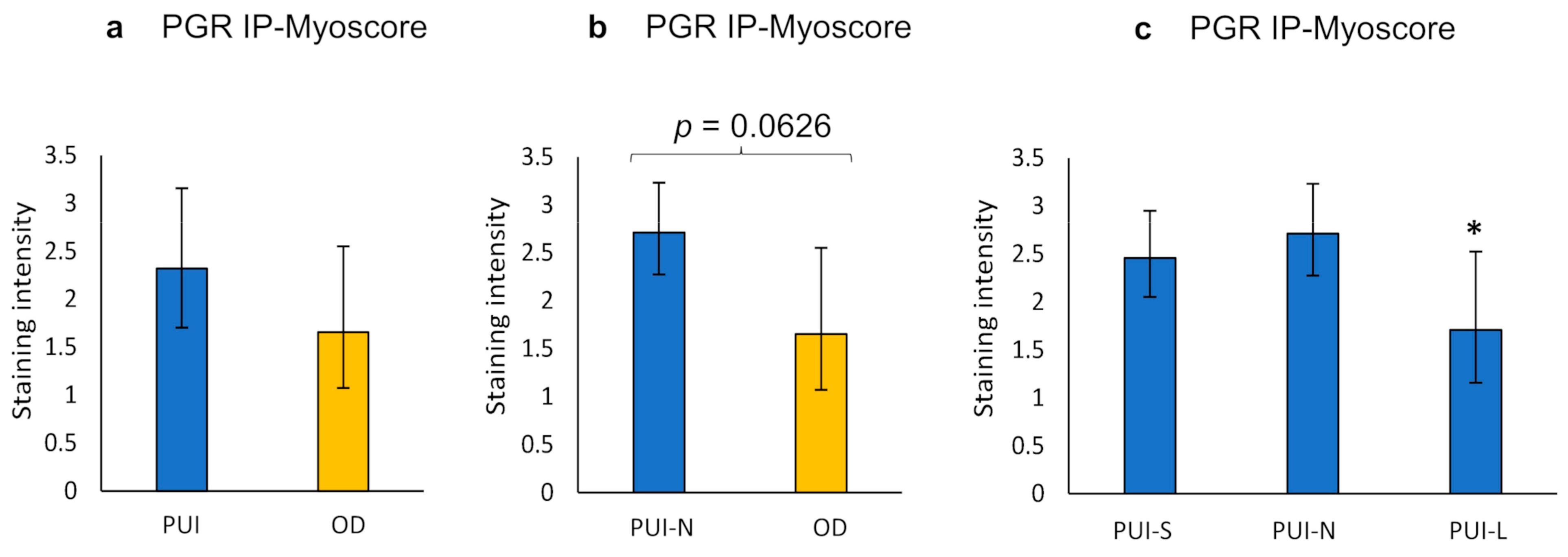 Ijms 23 13601 g007 Ijms 23 13601 g007