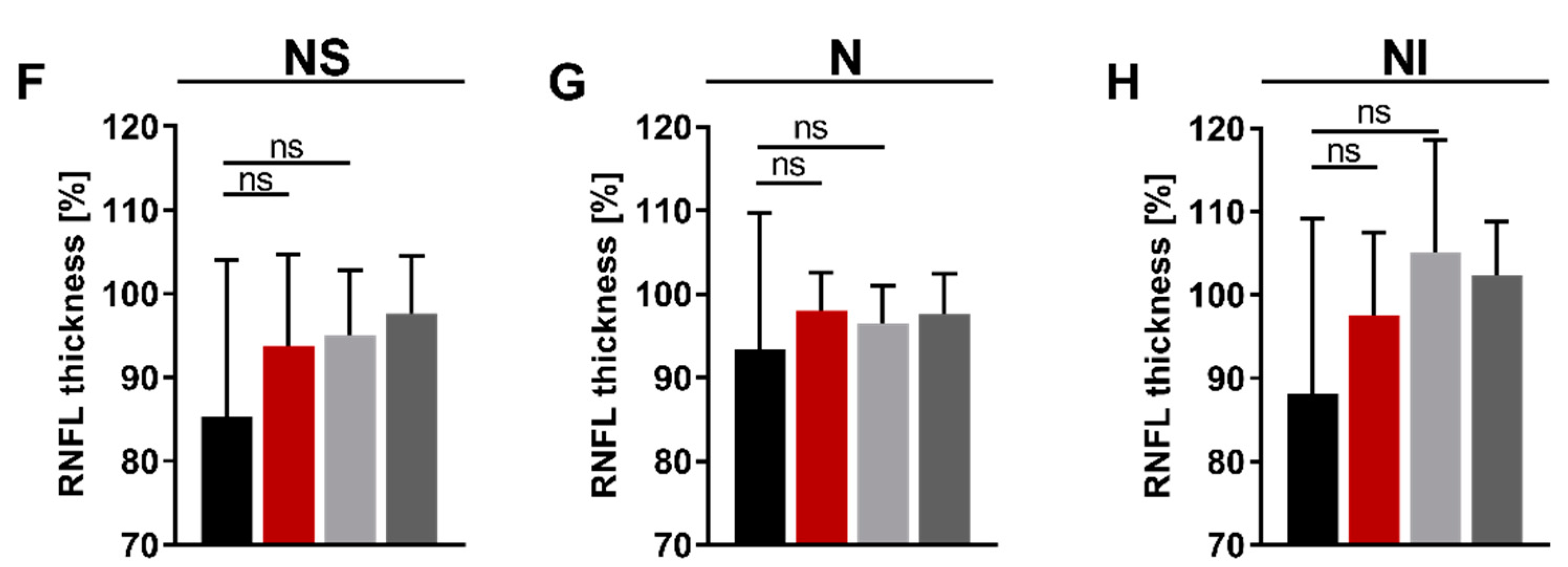 Ijms 23 13618 g003b Ijms 23 13618 g003b