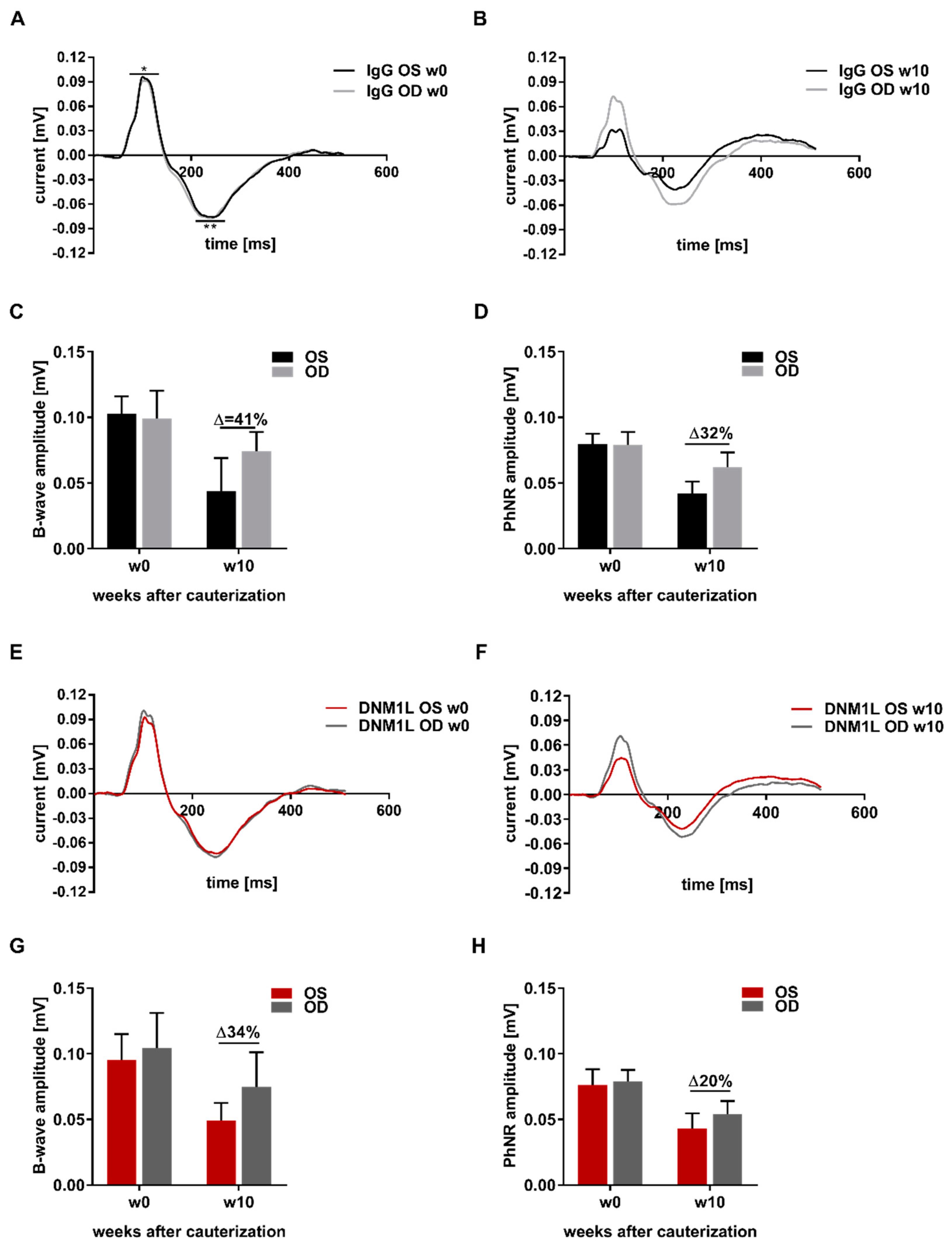 Ijms 23 13618 g004 Ijms 23 13618 g004