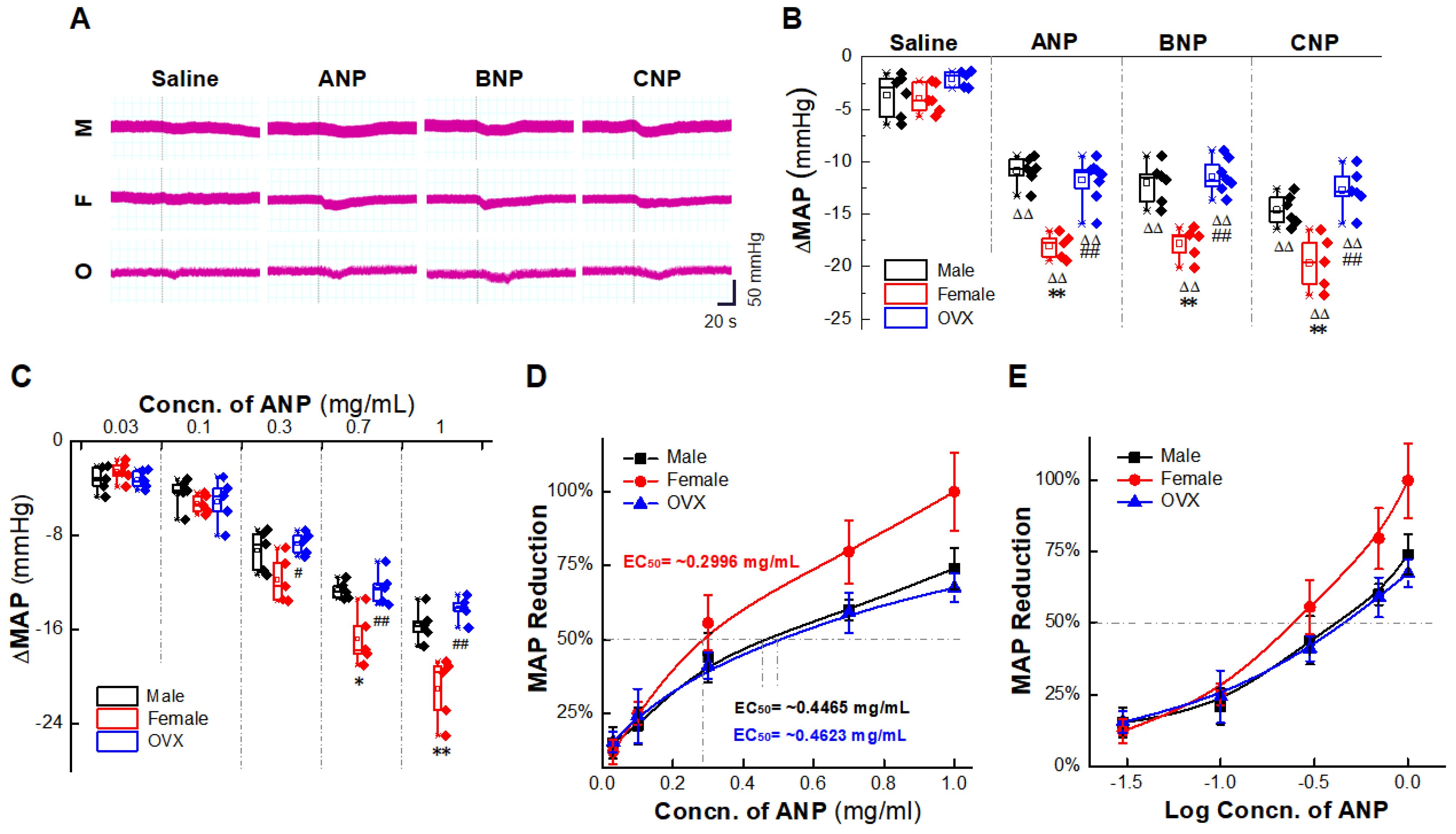 Ijms 23 13619 g001a Ijms 23 13619 g001a