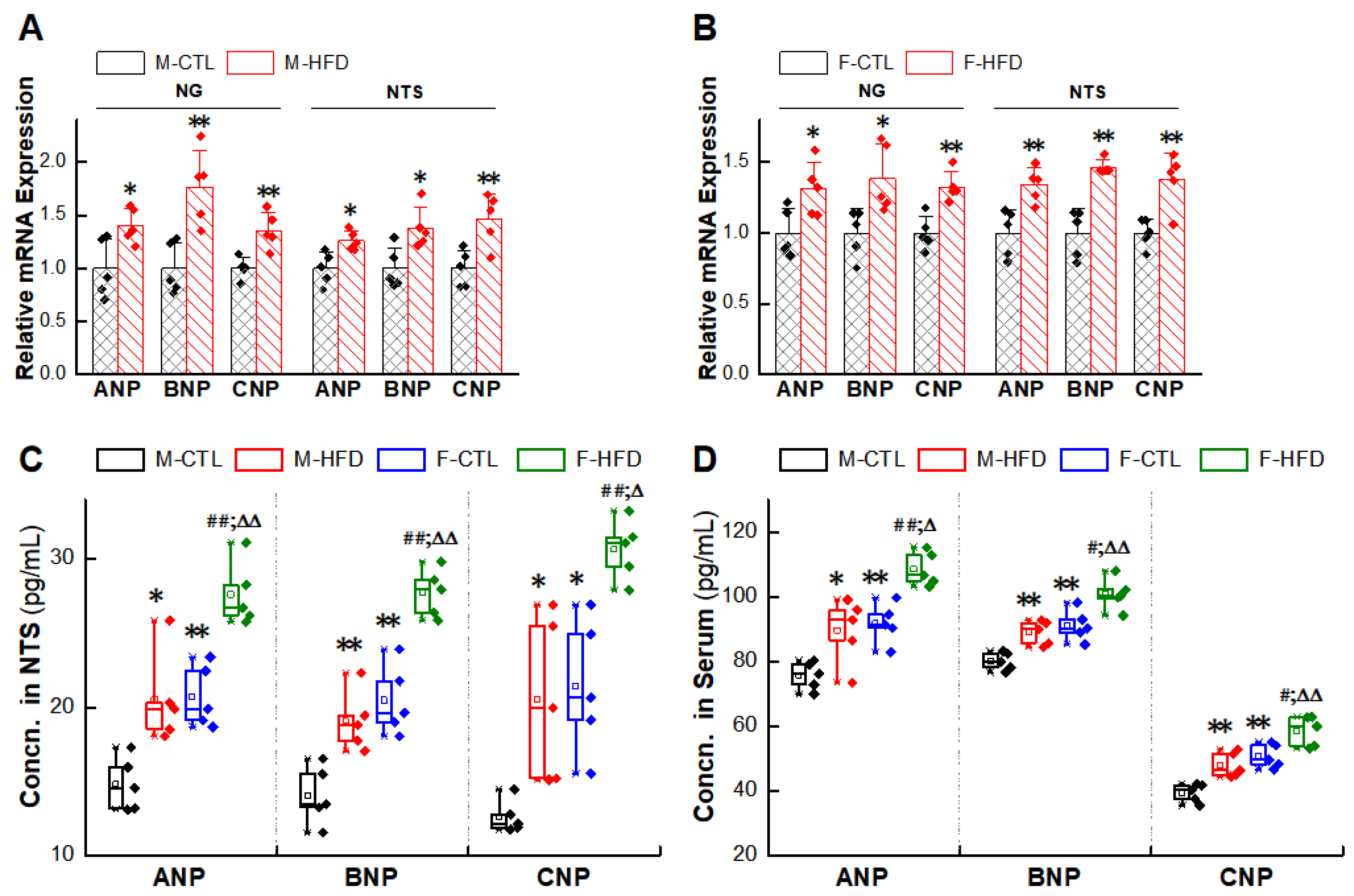 Ijms 23 13619 g006 Ijms 23 13619 g006