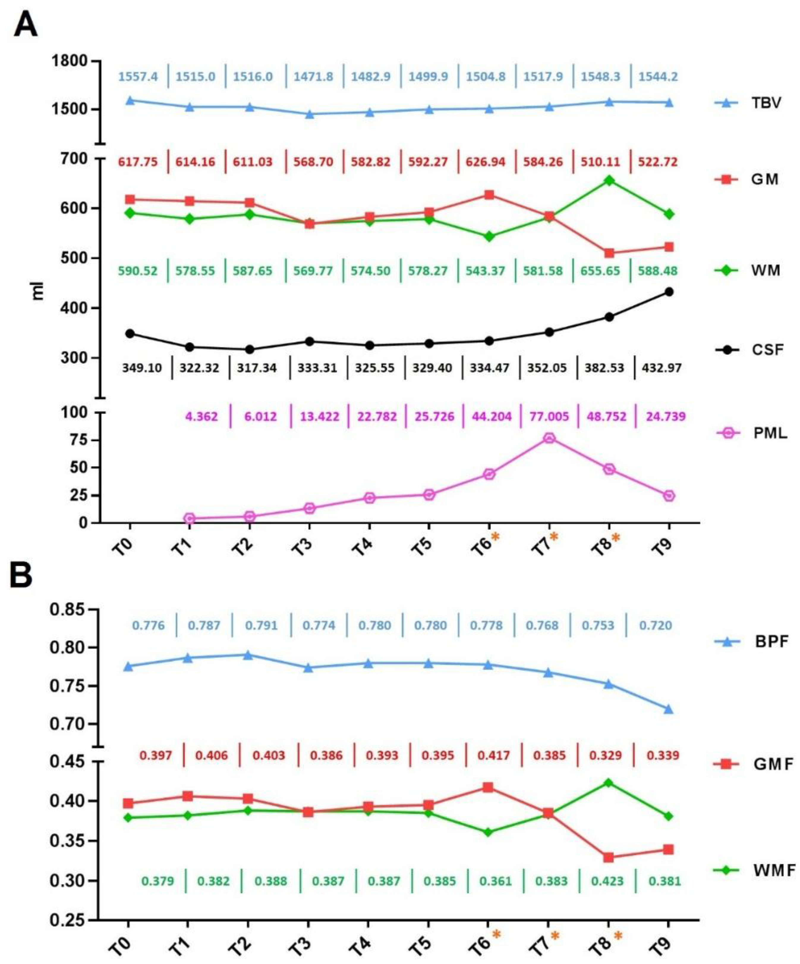 Ijms 23 13642 g001 Ijms 23 13642 g001