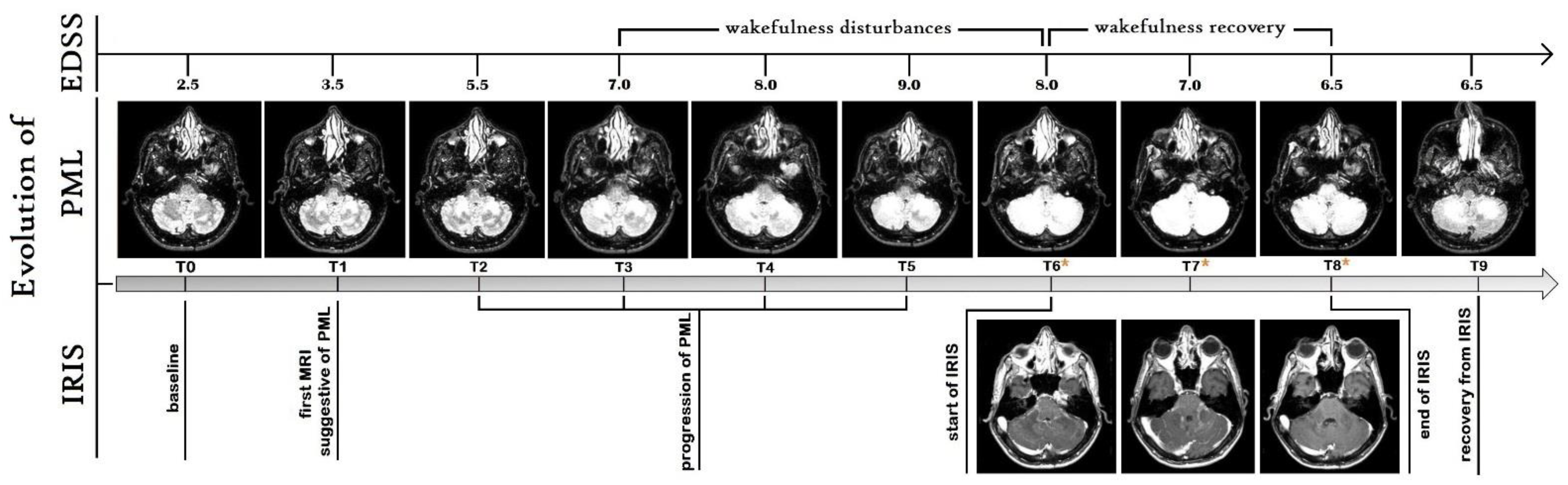 Ijms 23 13642 g002 Ijms 23 13642 g002