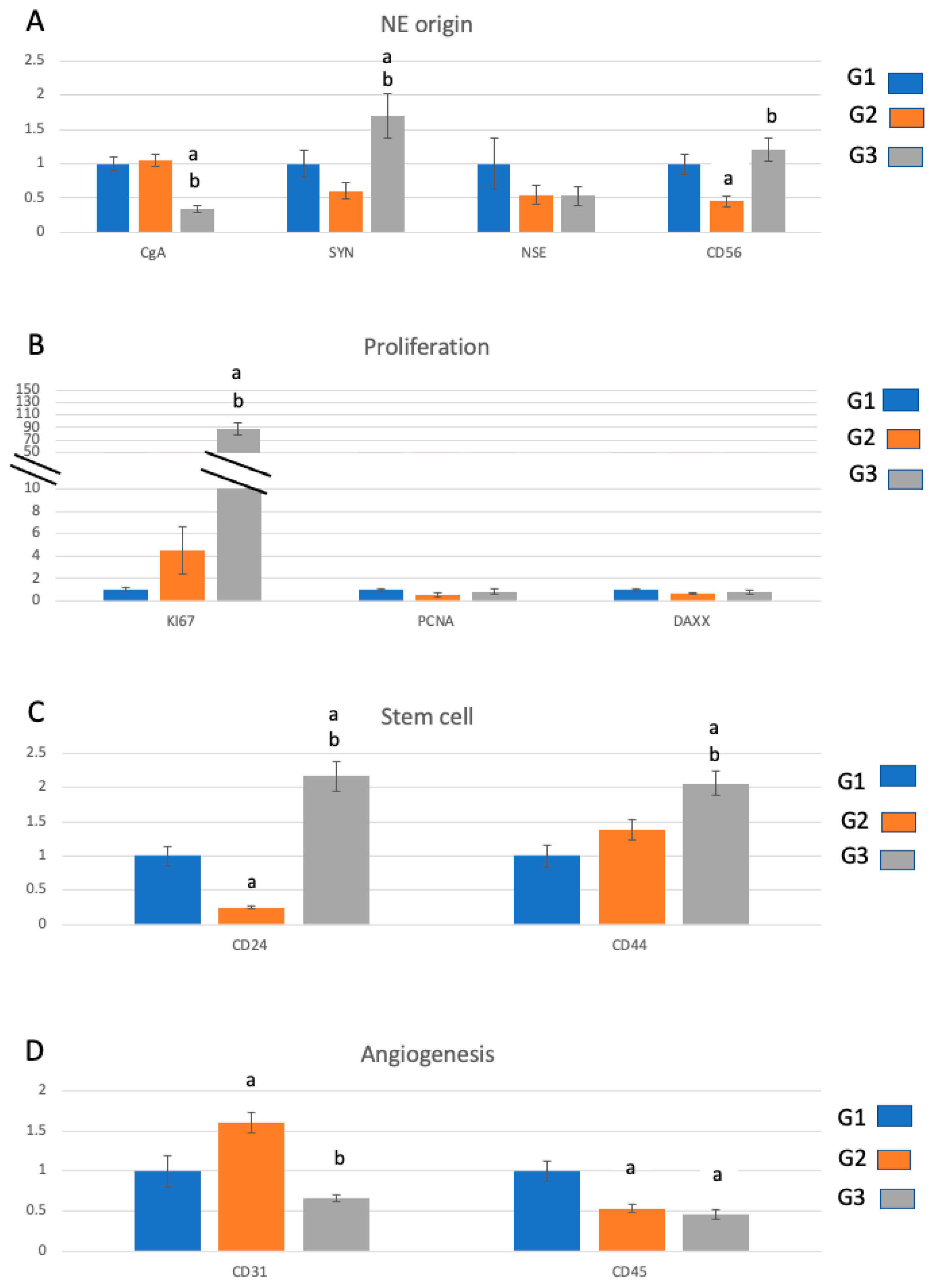 Ijms 23 13645 g002a Ijms 23 13645 g002a