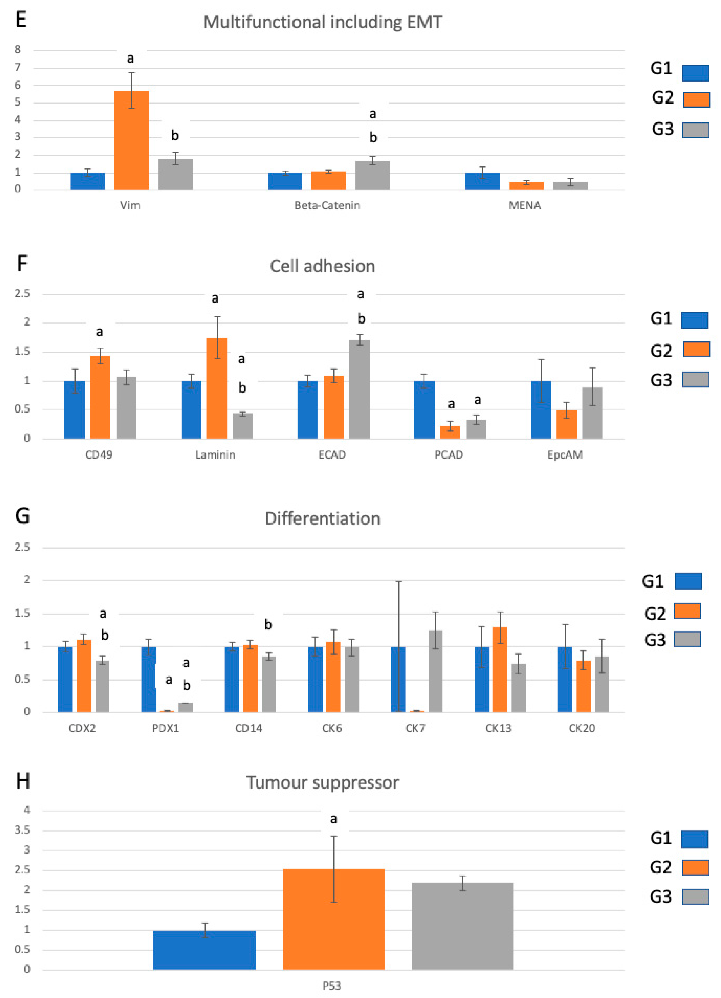 Ijms 23 13645 g002b Ijms 23 13645 g002b