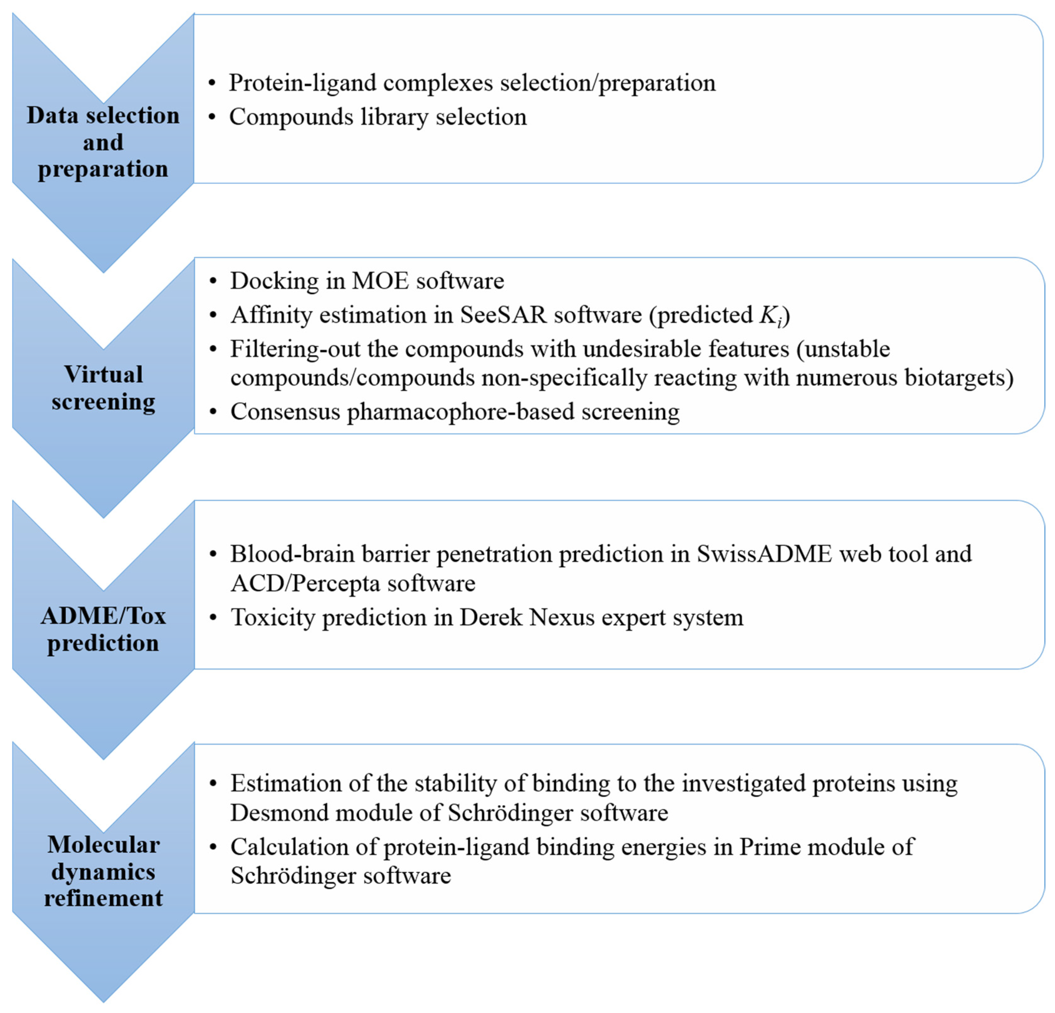 Ijms 23 13650 g002 Ijms 23 13650 g002