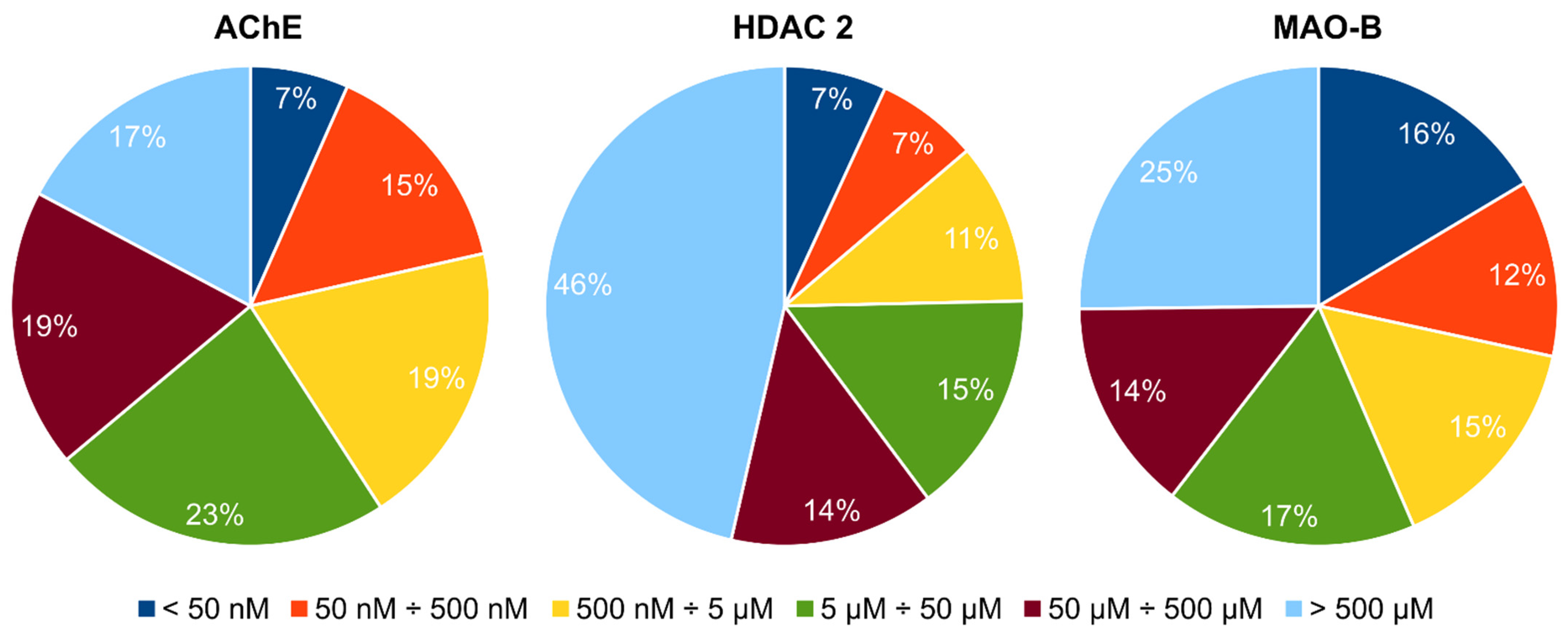 Ijms 23 13650 g004 Ijms 23 13650 g004