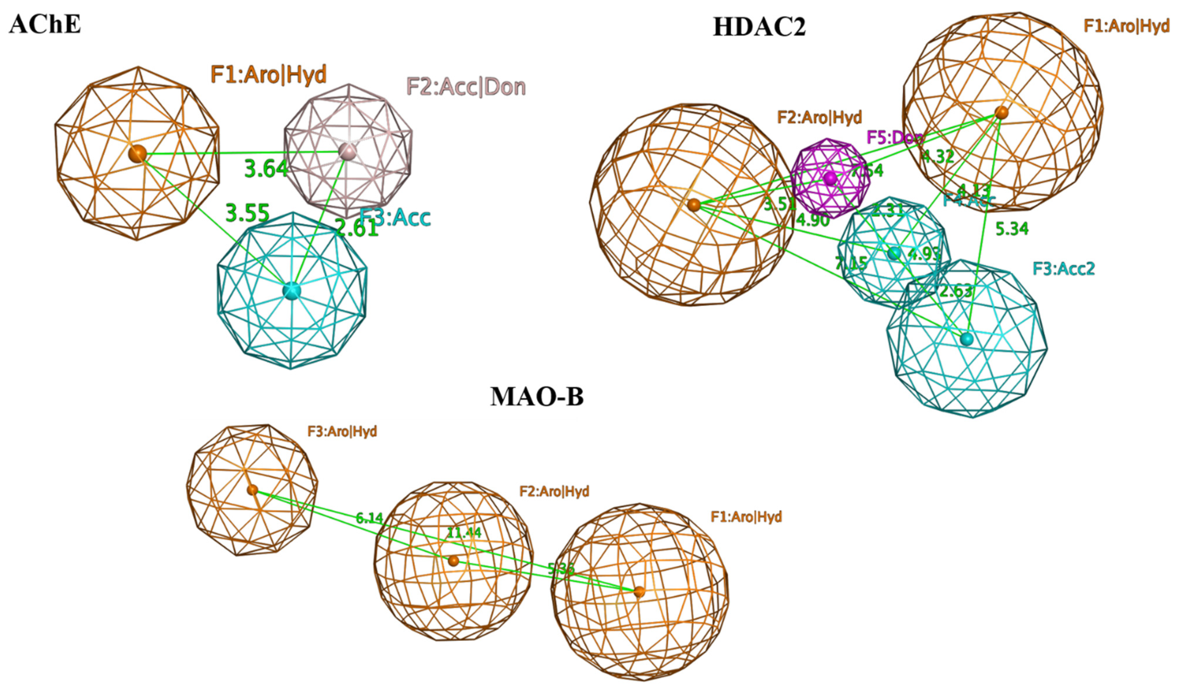 Ijms 23 13650 g005 Ijms 23 13650 g005