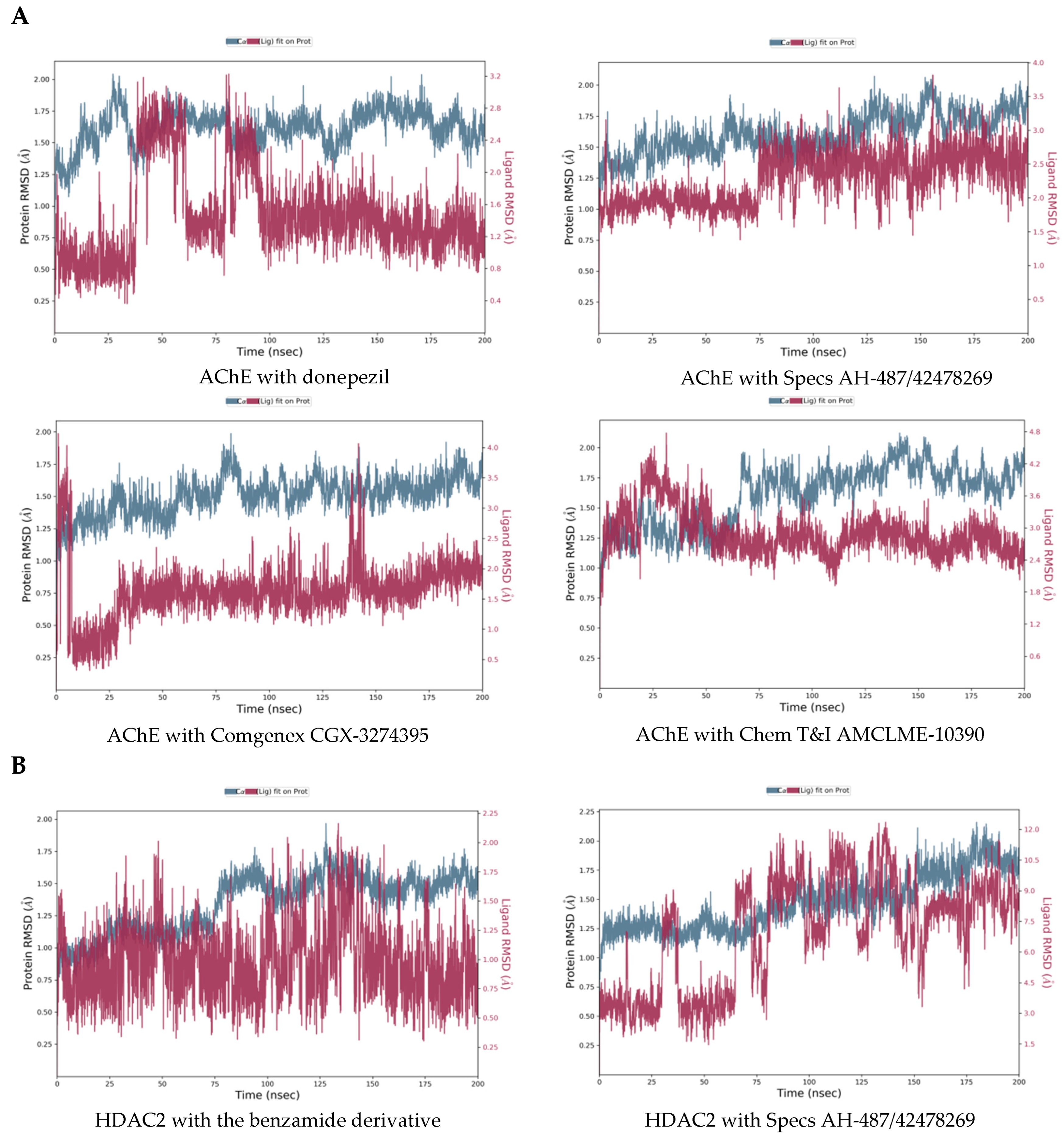 Ijms 23 13650 g006a Ijms 23 13650 g006a