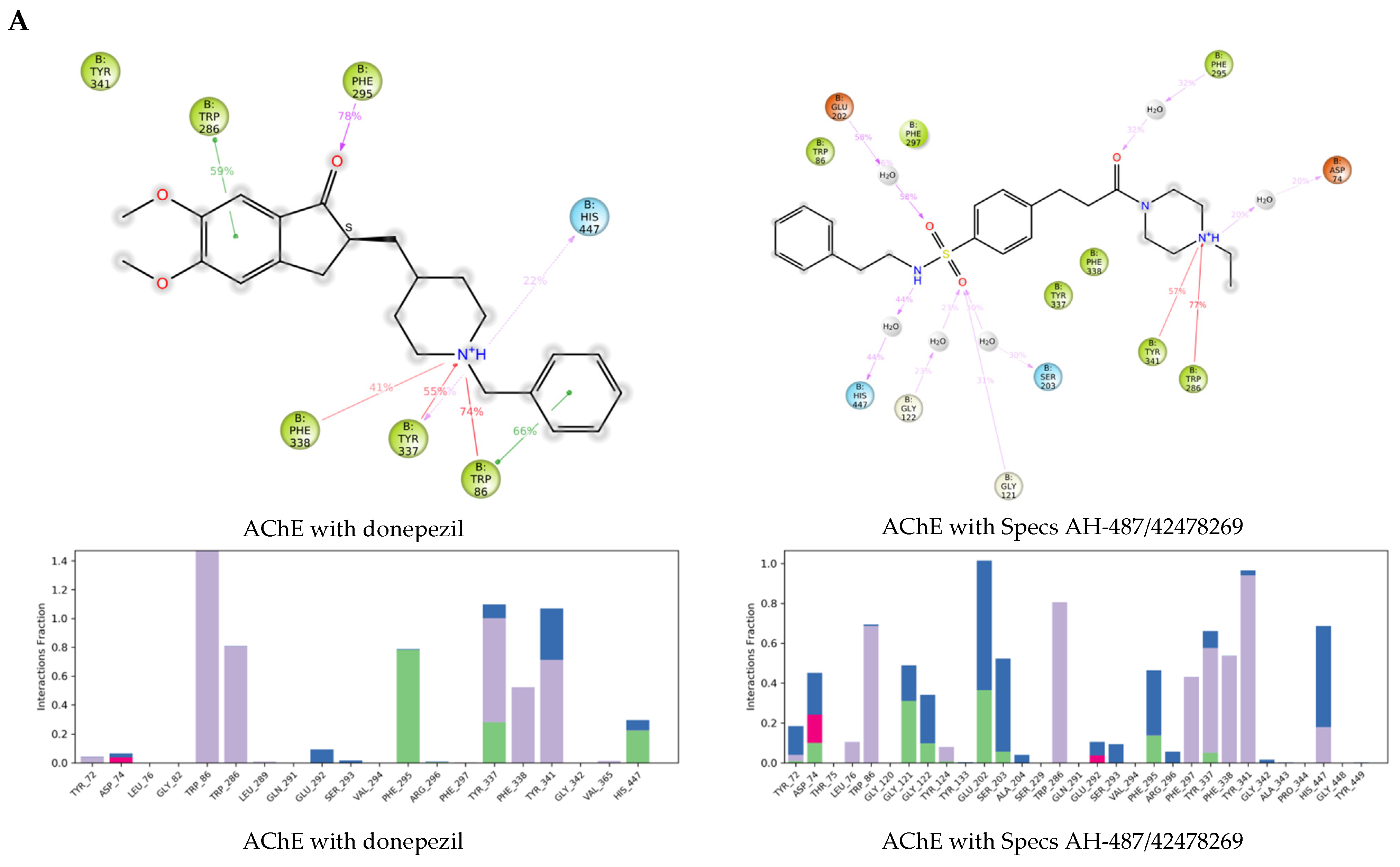Ijms 23 13650 g007a Ijms 23 13650 g007a