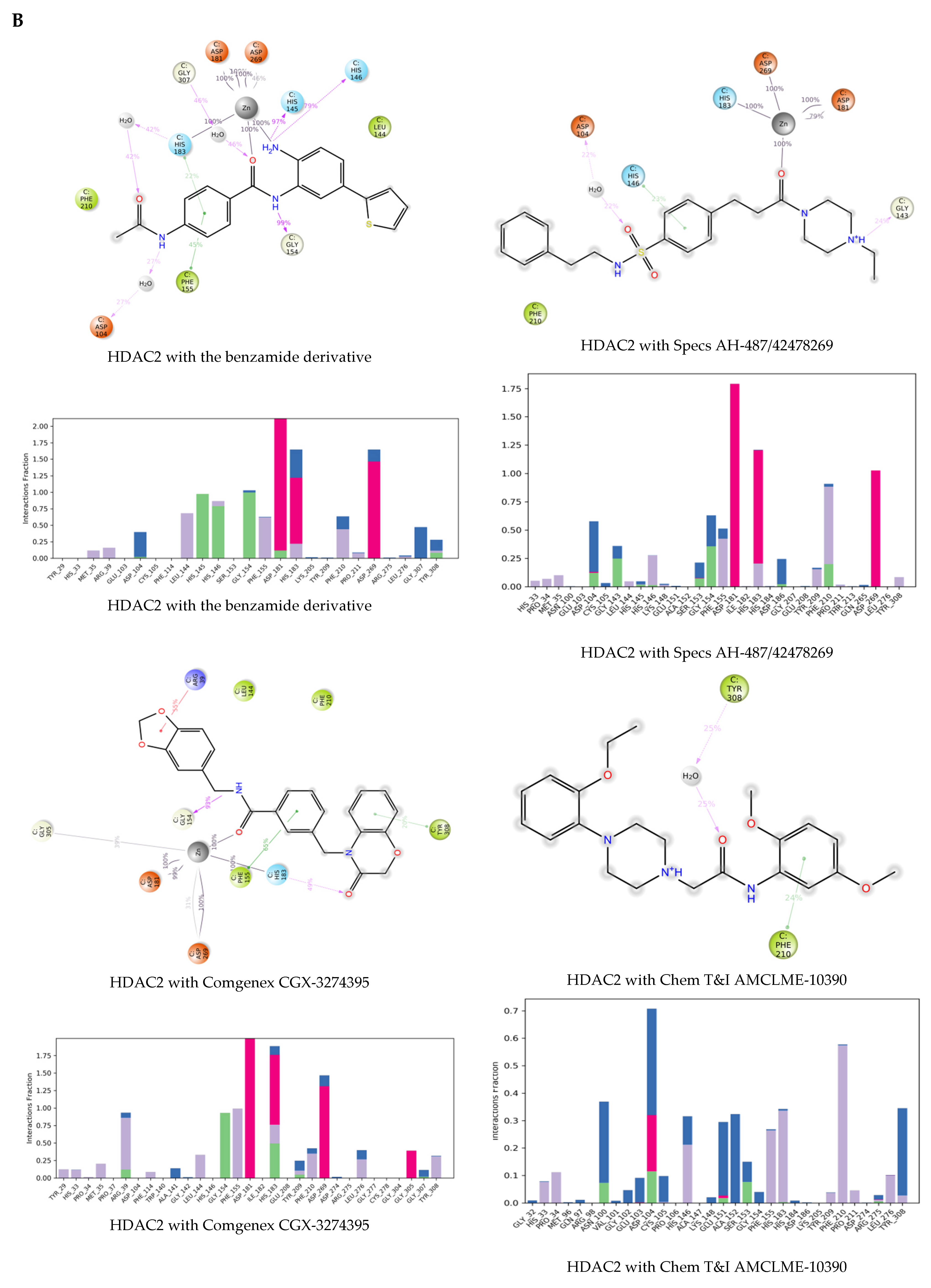Ijms 23 13650 g007b Ijms 23 13650 g007b