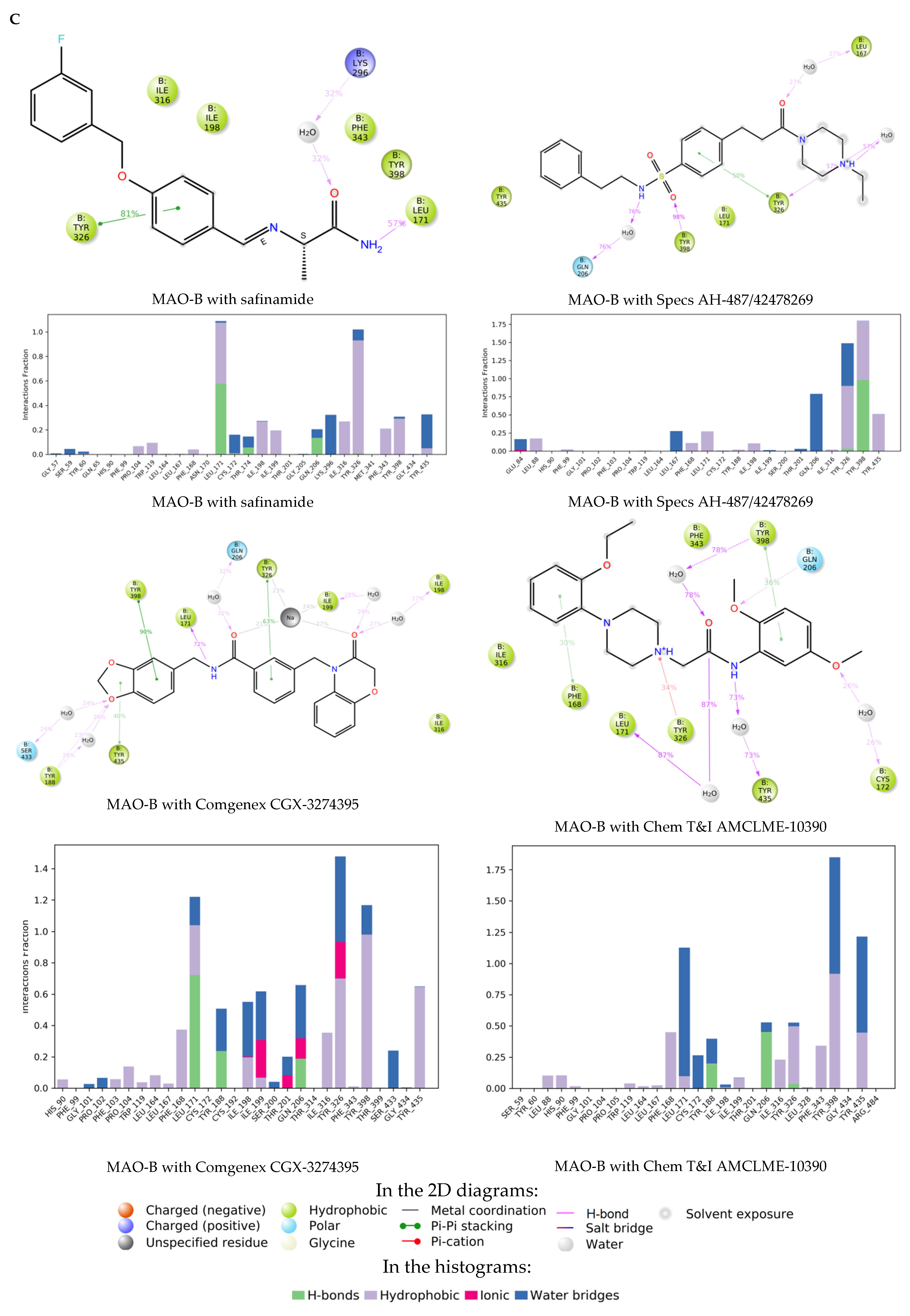 Ijms 23 13650 g007c Ijms 23 13650 g007c