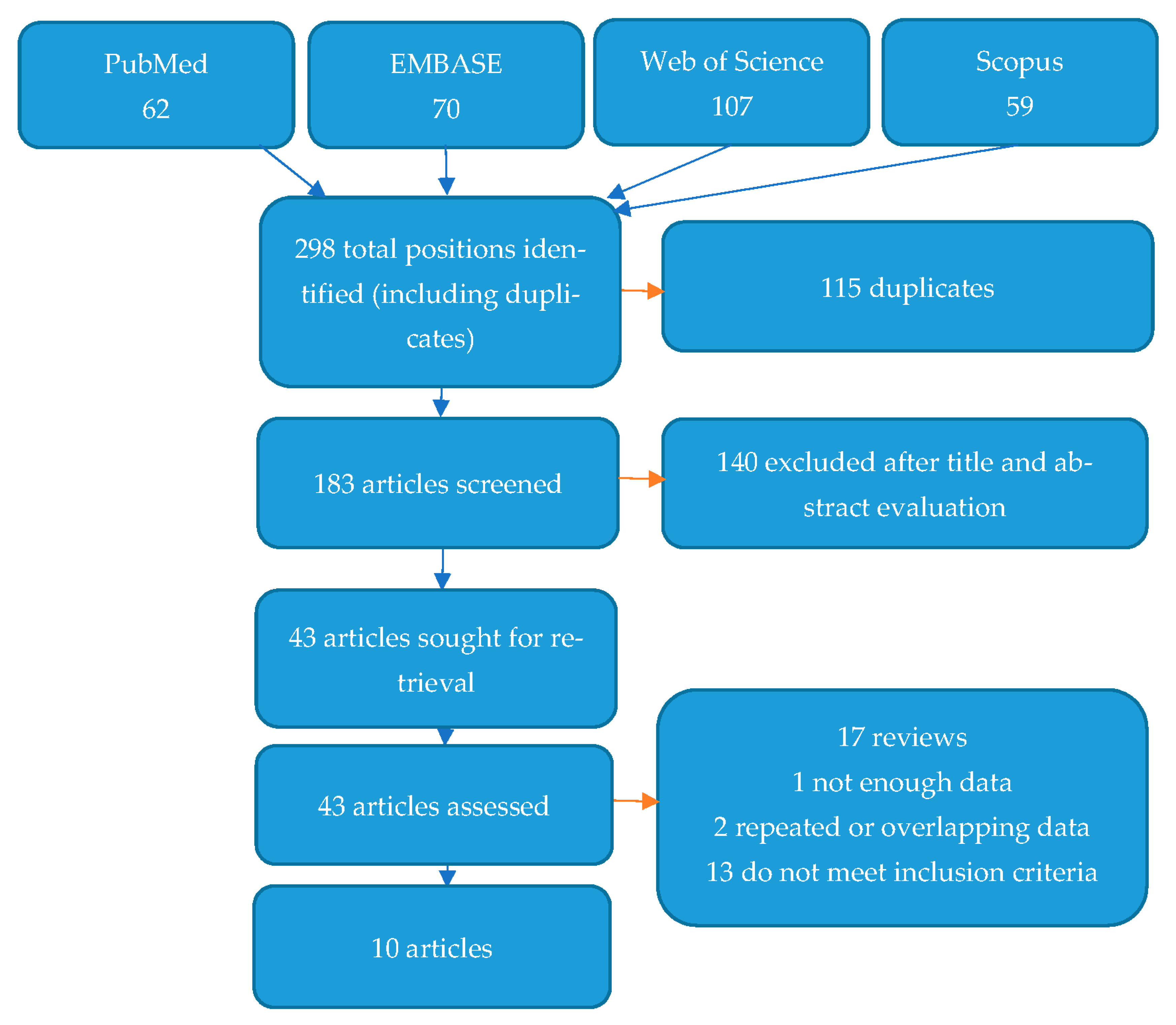 Ijms 23 13661 g003 Ijms 23 13661 g003