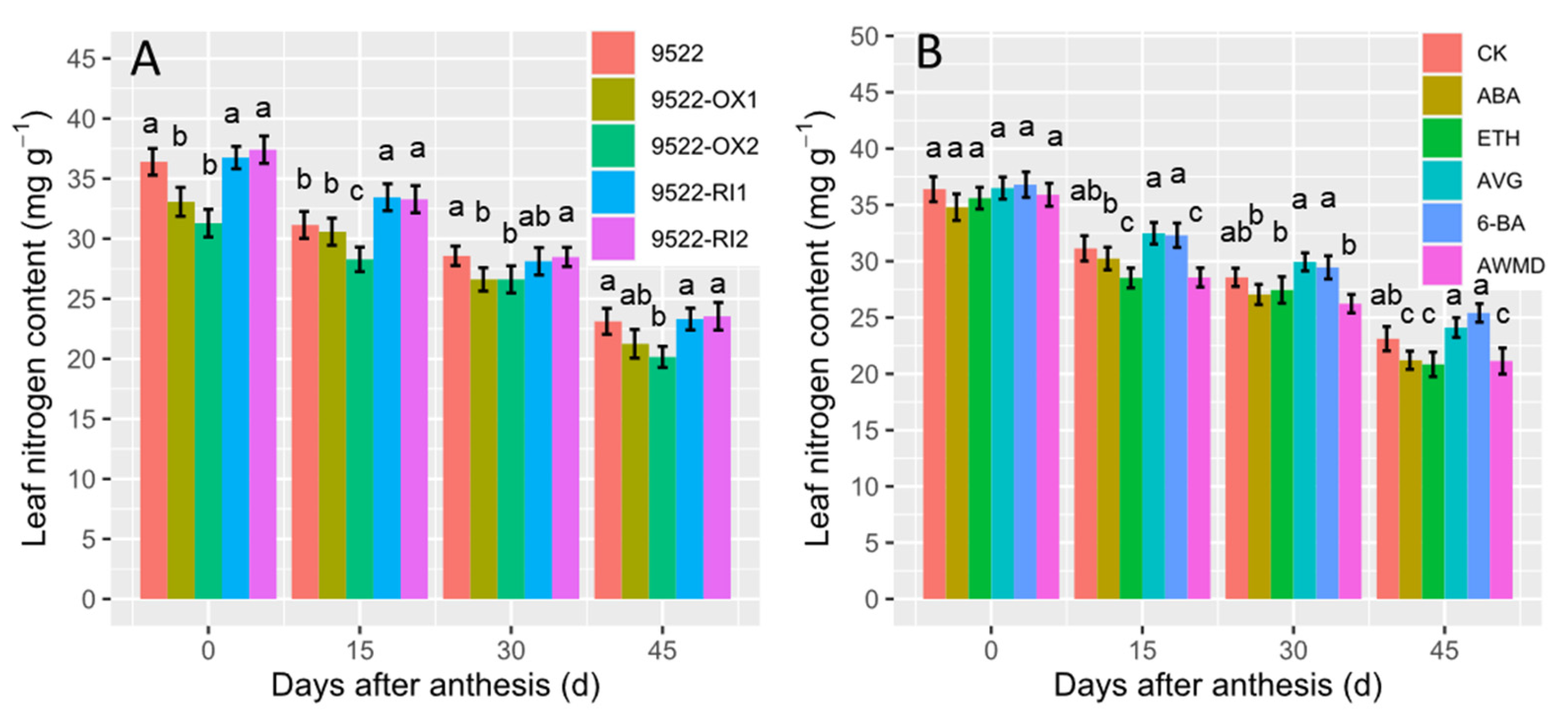 Ijms 23 13668 g003 Ijms 23 13668 g003