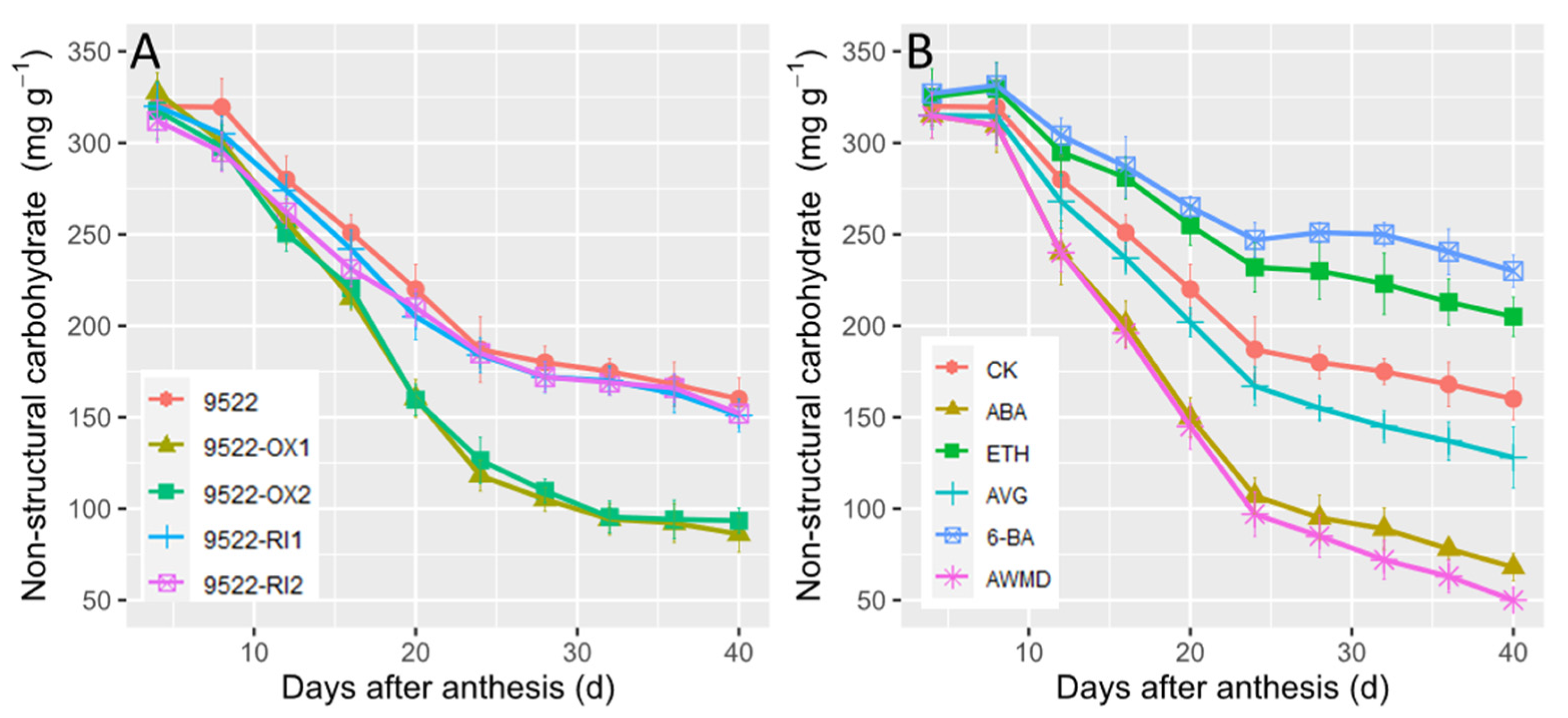 Ijms 23 13668 g007 Ijms 23 13668 g007