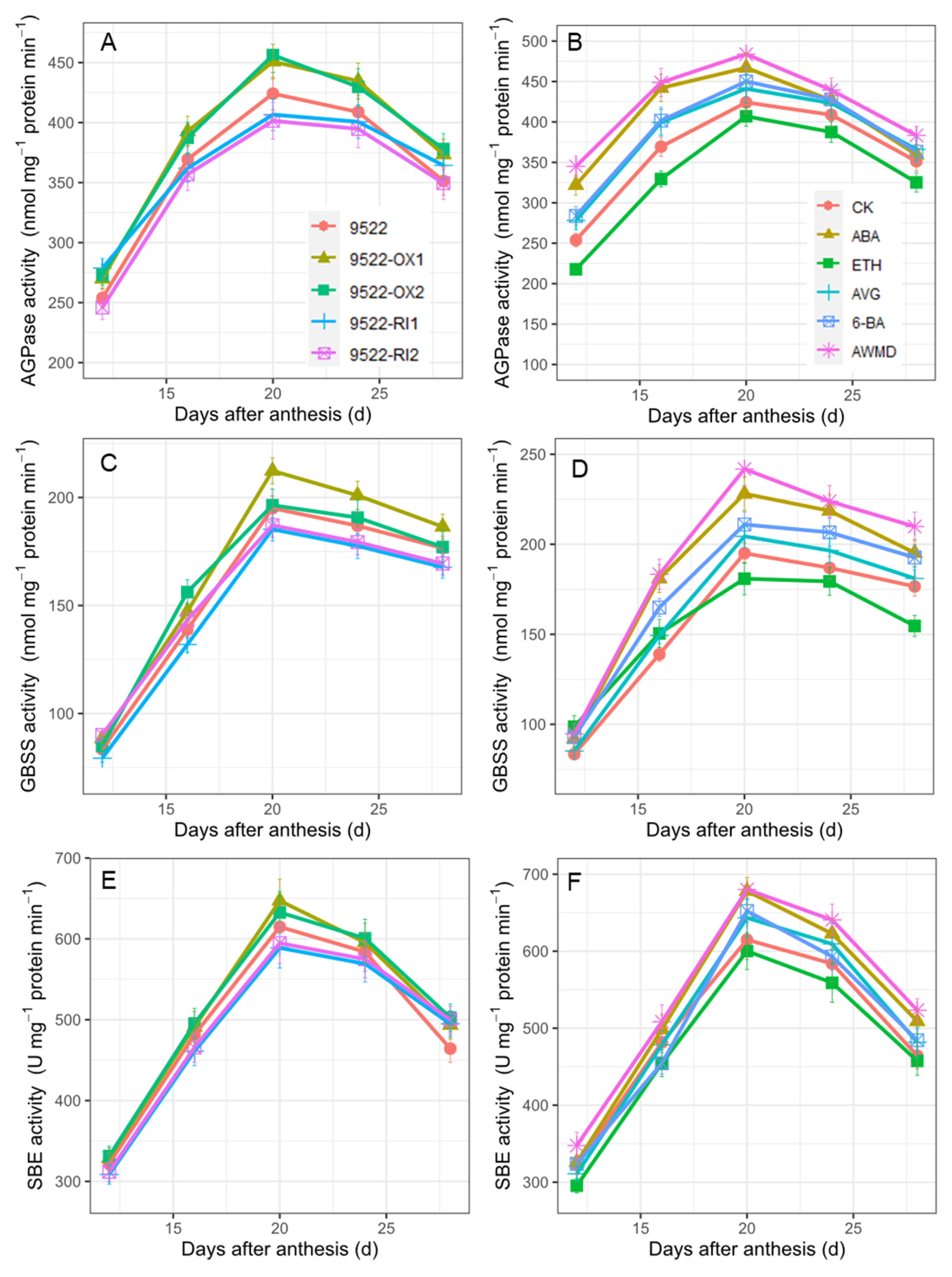 Ijms 23 13668 g008 Ijms 23 13668 g008