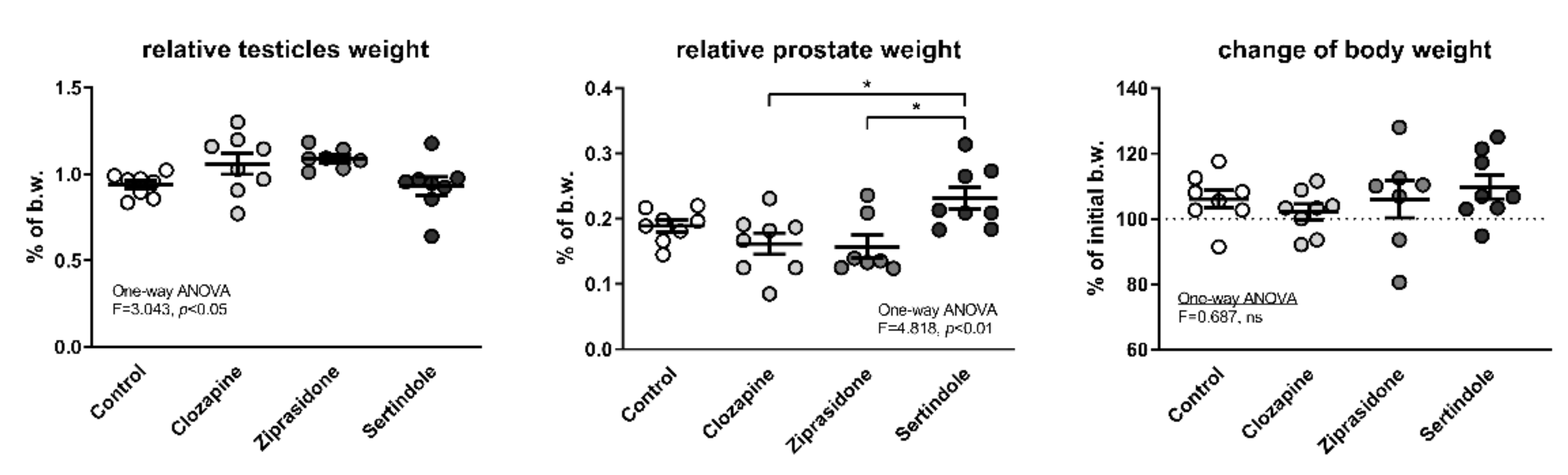 Ijms 23 13698 g001 Ijms 23 13698 g001