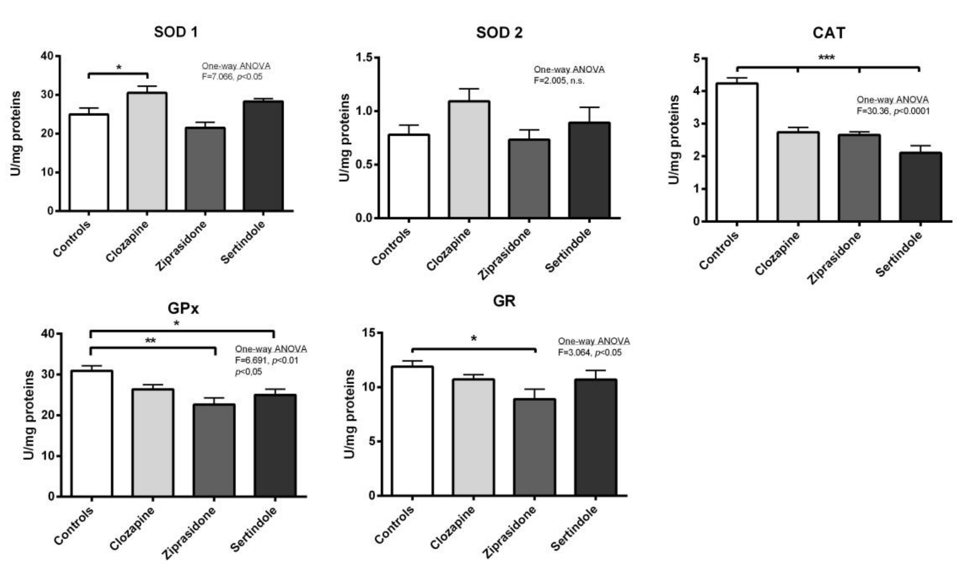 Ijms 23 13698 g004 Ijms 23 13698 g004