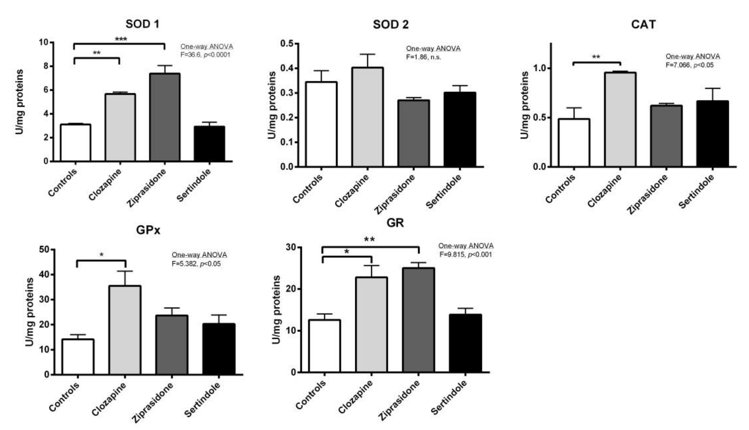 Ijms 23 13698 g005 Ijms 23 13698 g005