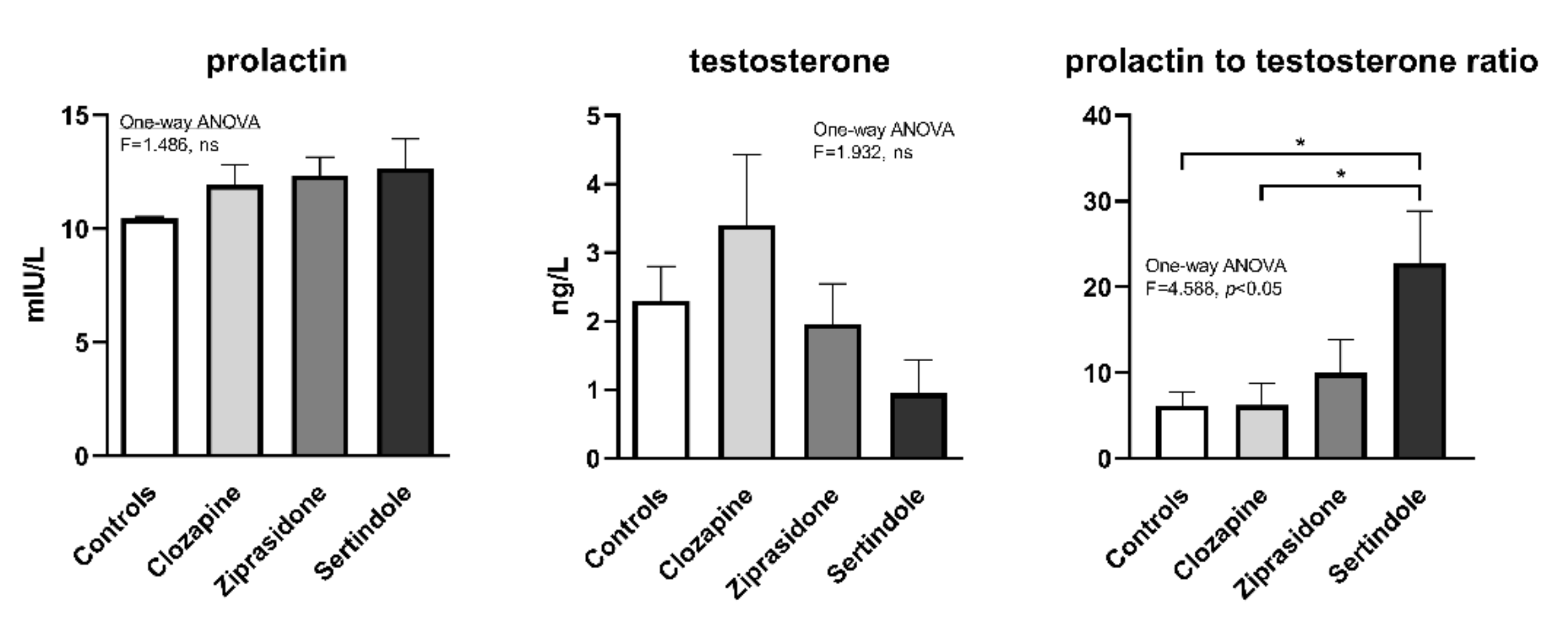 Ijms 23 13698 g006 Ijms 23 13698 g006