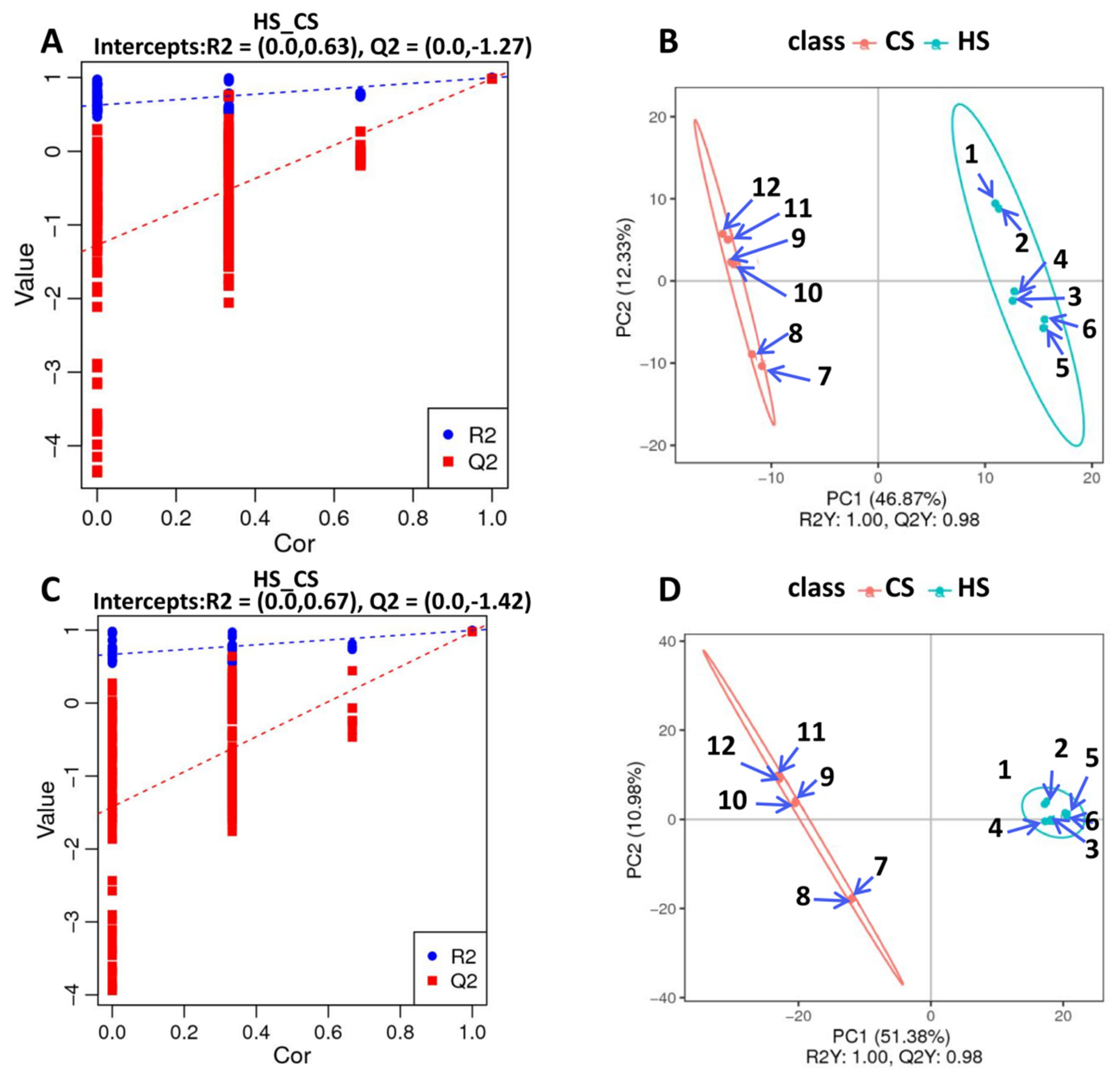 Ijms 23 13712 g004 Ijms 23 13712 g004