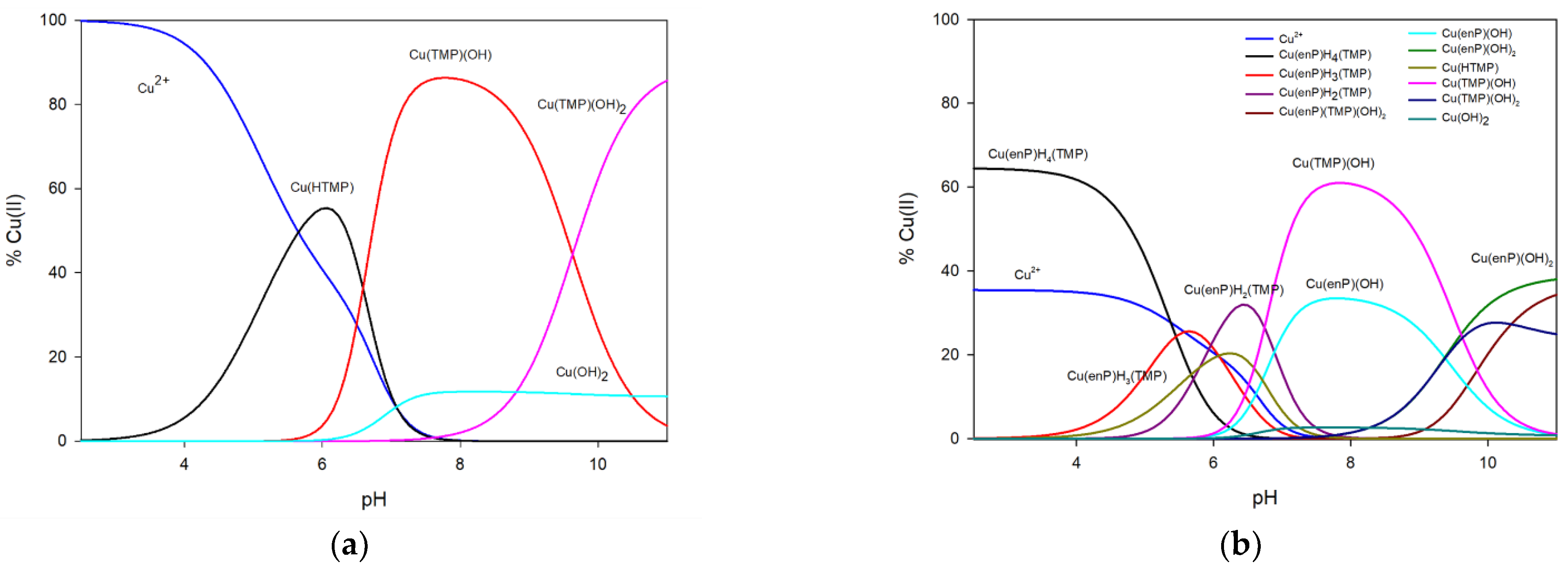 Ijms 23 13718 g002 Ijms 23 13718 g002