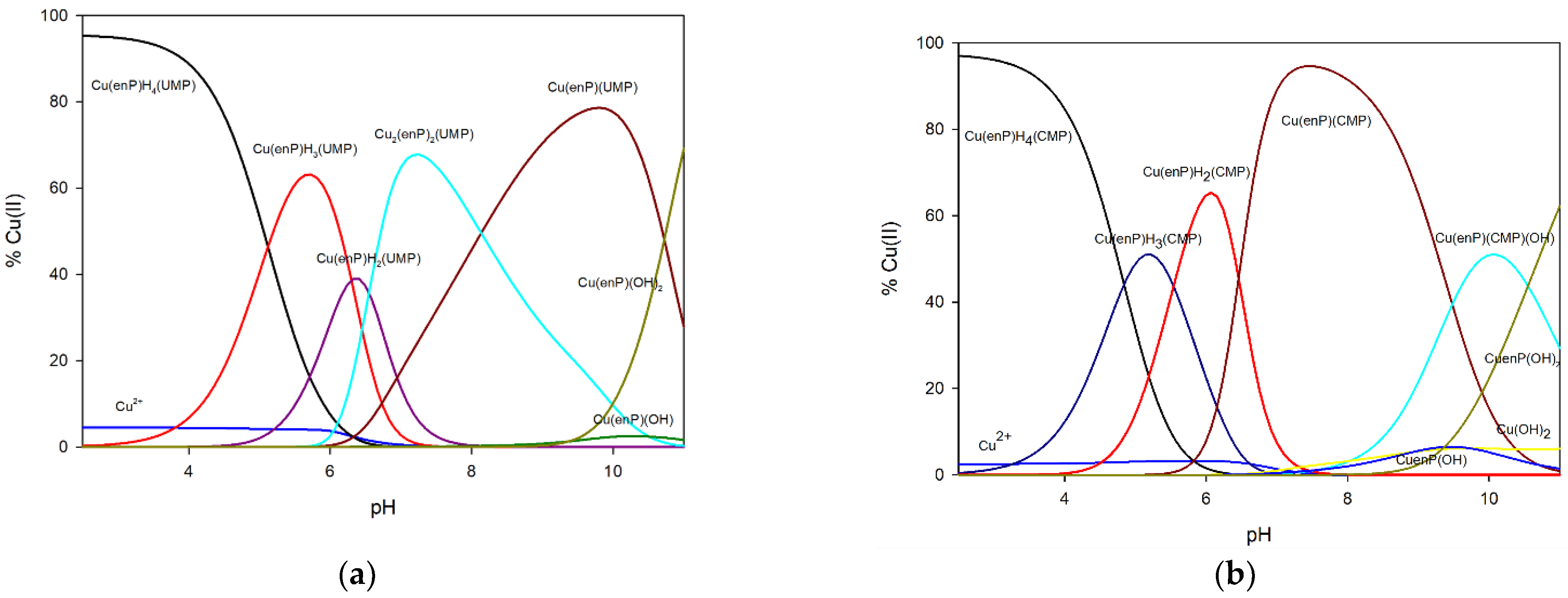 Ijms 23 13718 g003 Ijms 23 13718 g003