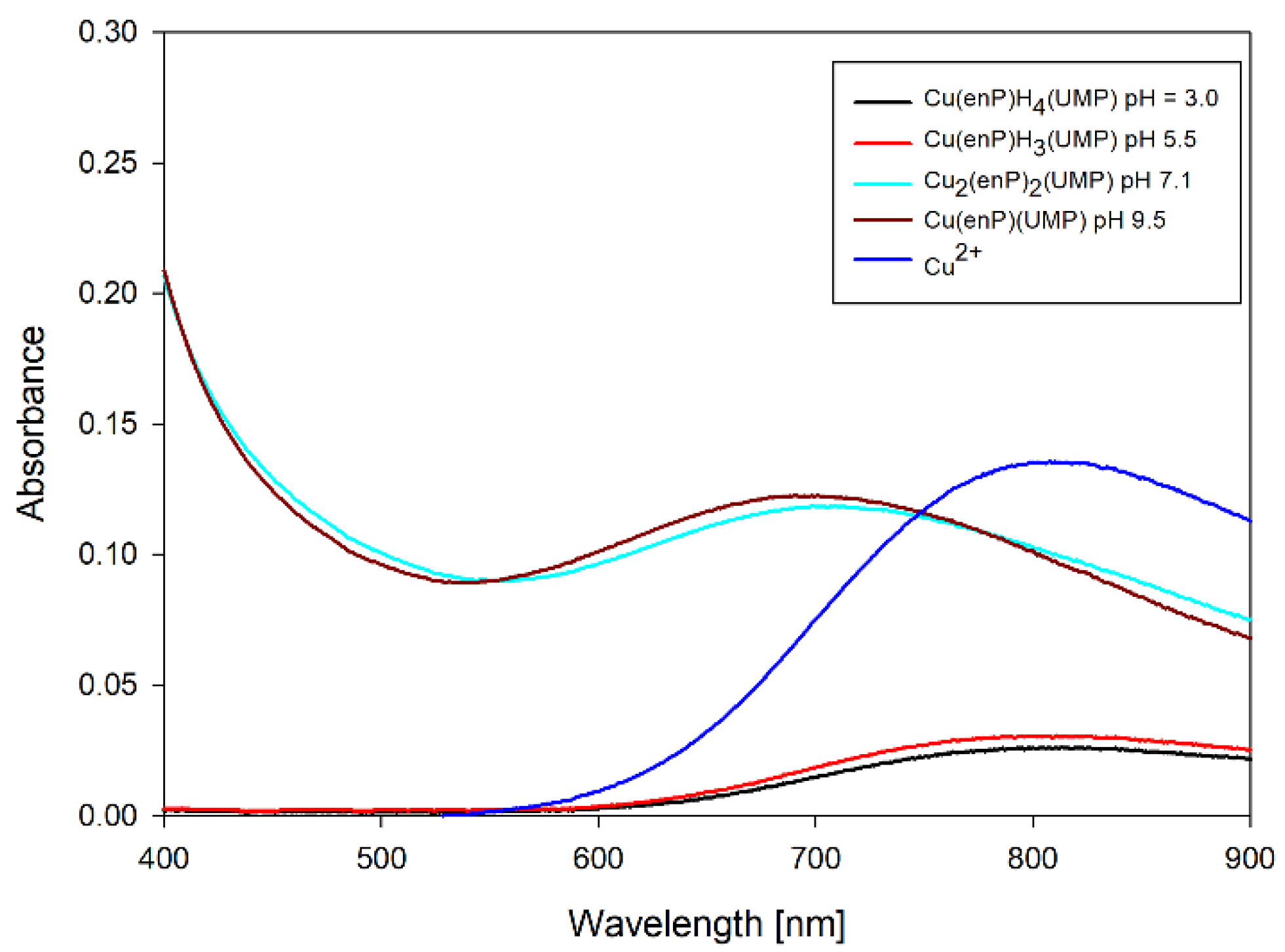 Ijms 23 13718 g004 Ijms 23 13718 g004