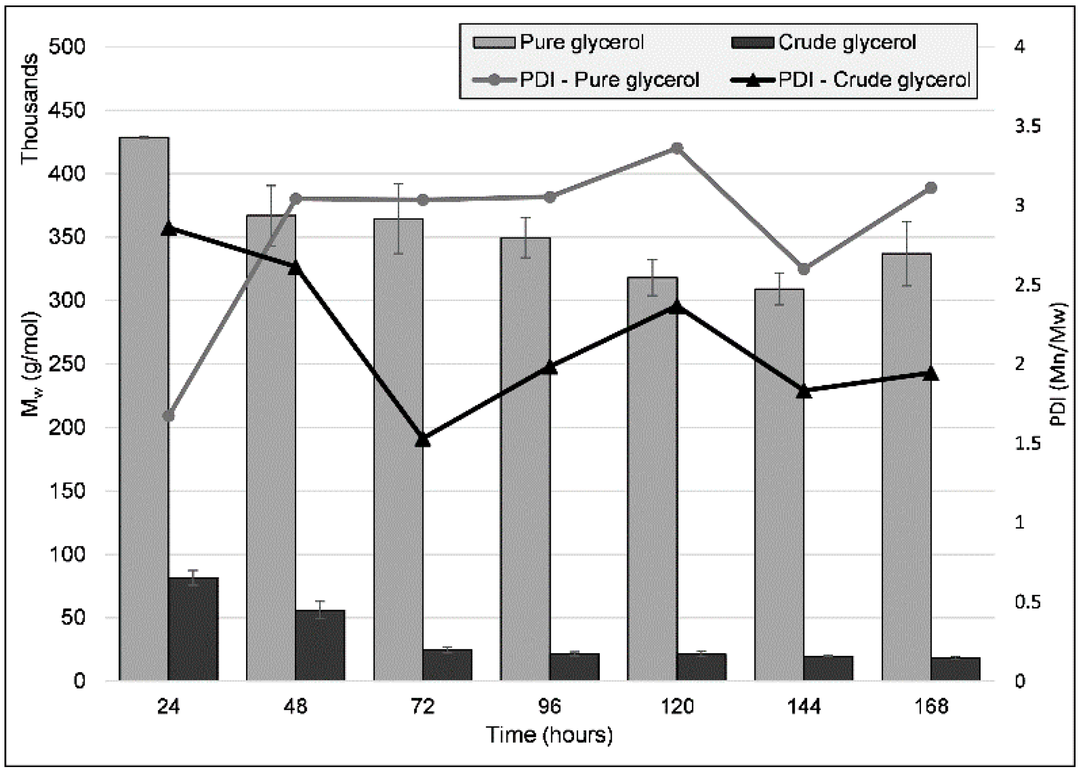 Ijms 23 13754 g003 Ijms 23 13754 g003