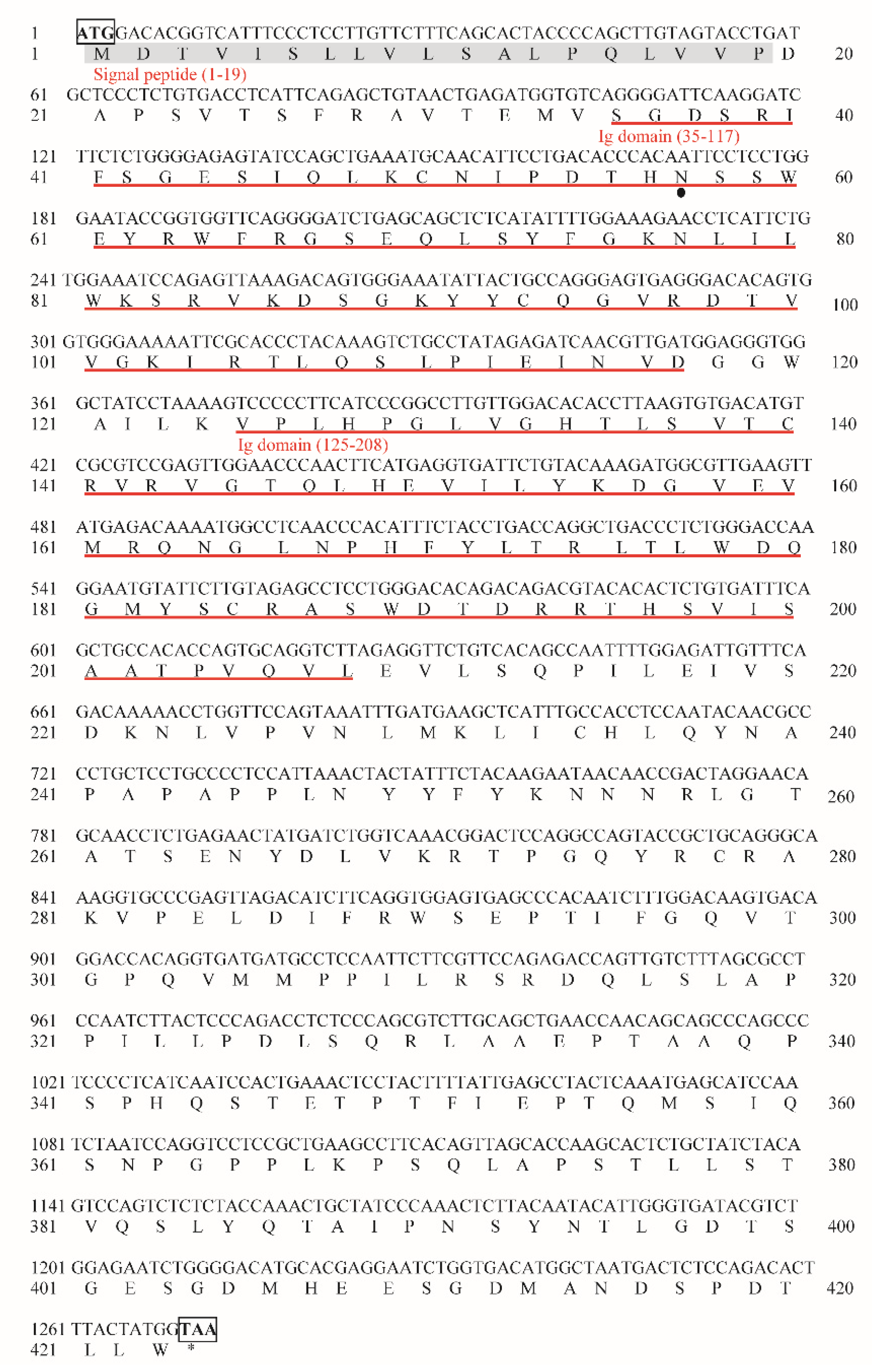 Ijms 23 13788 g001 Ijms 23 13788 g001