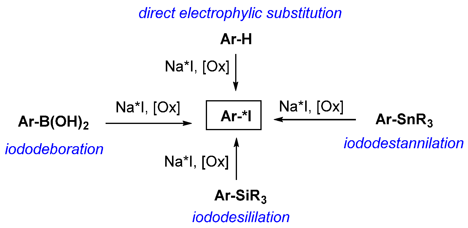 Ijms 23 13789 sch001