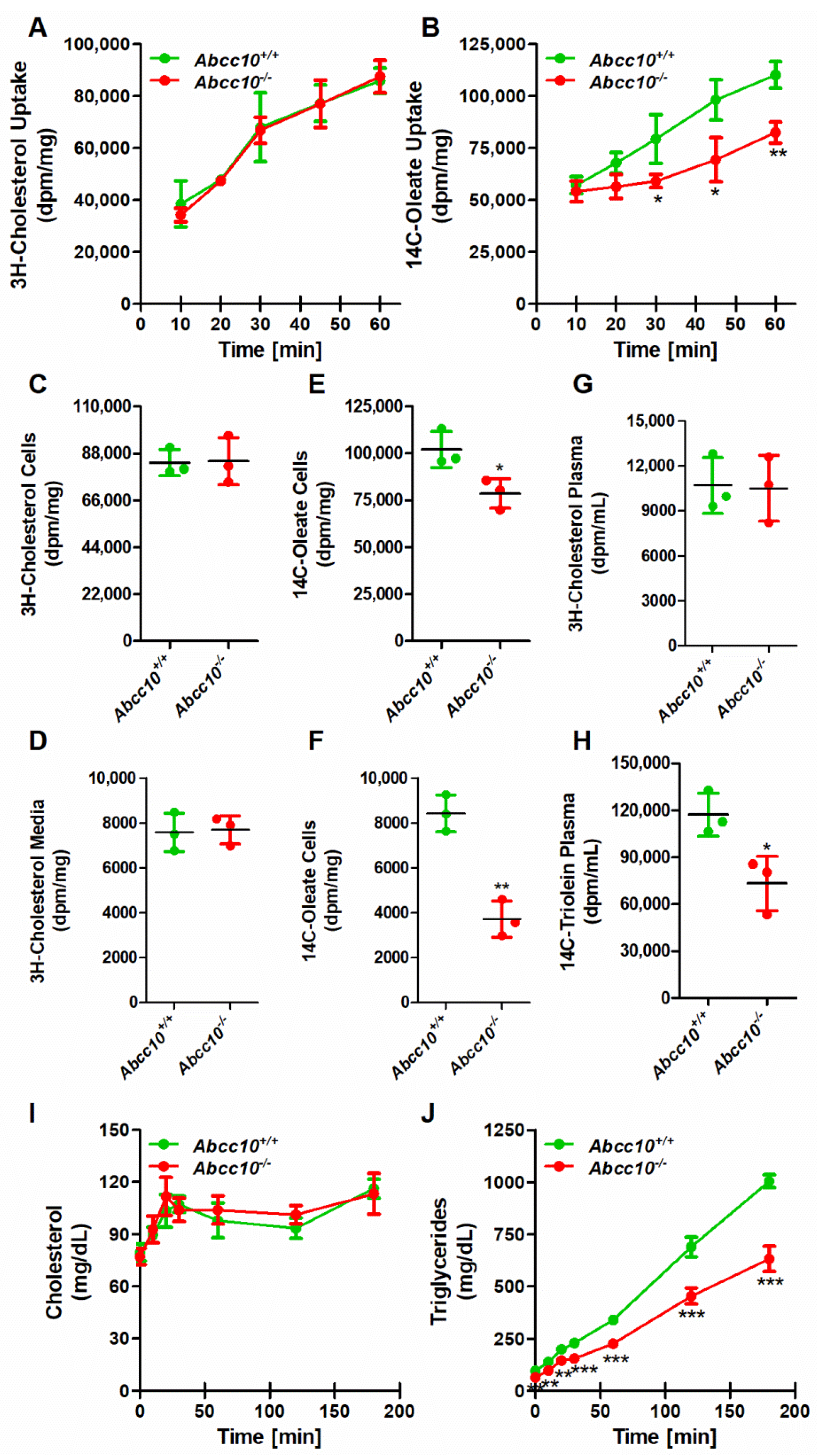 Ijms 23 13813 g009 Ijms 23 13813 g009