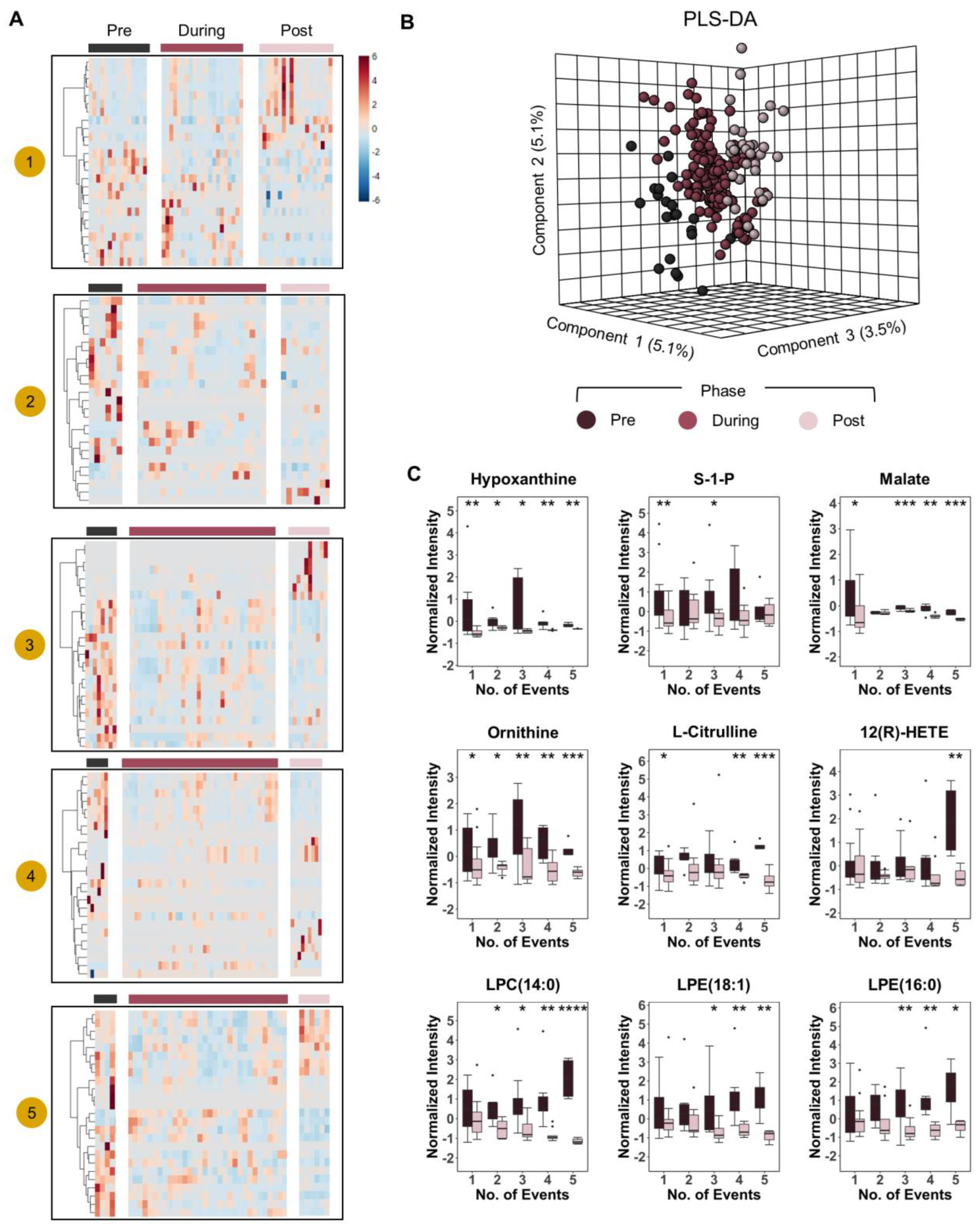 Ijms 23 13815 g004 Ijms 23 13815 g004