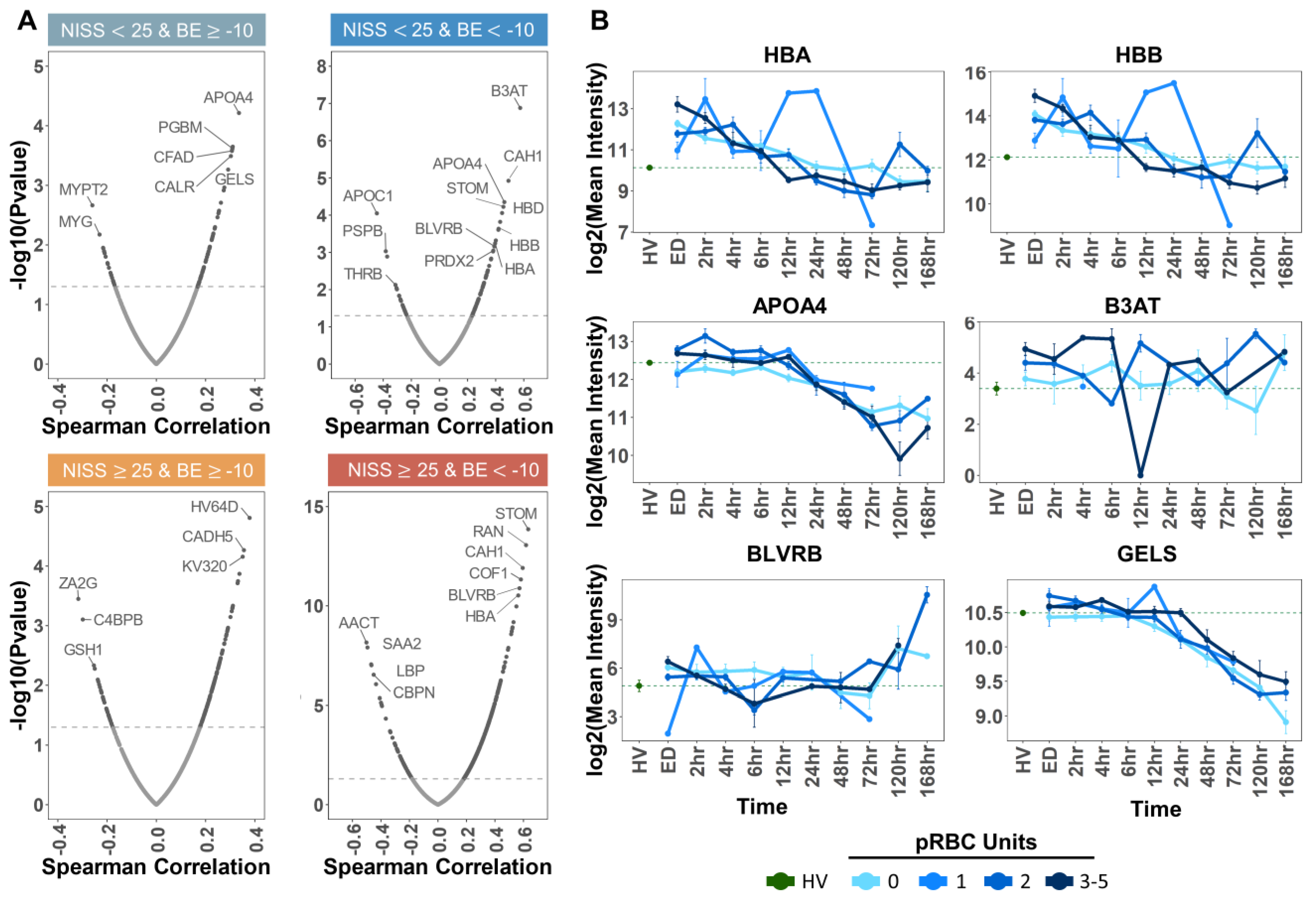 Ijms 23 13815 g006 Ijms 23 13815 g006