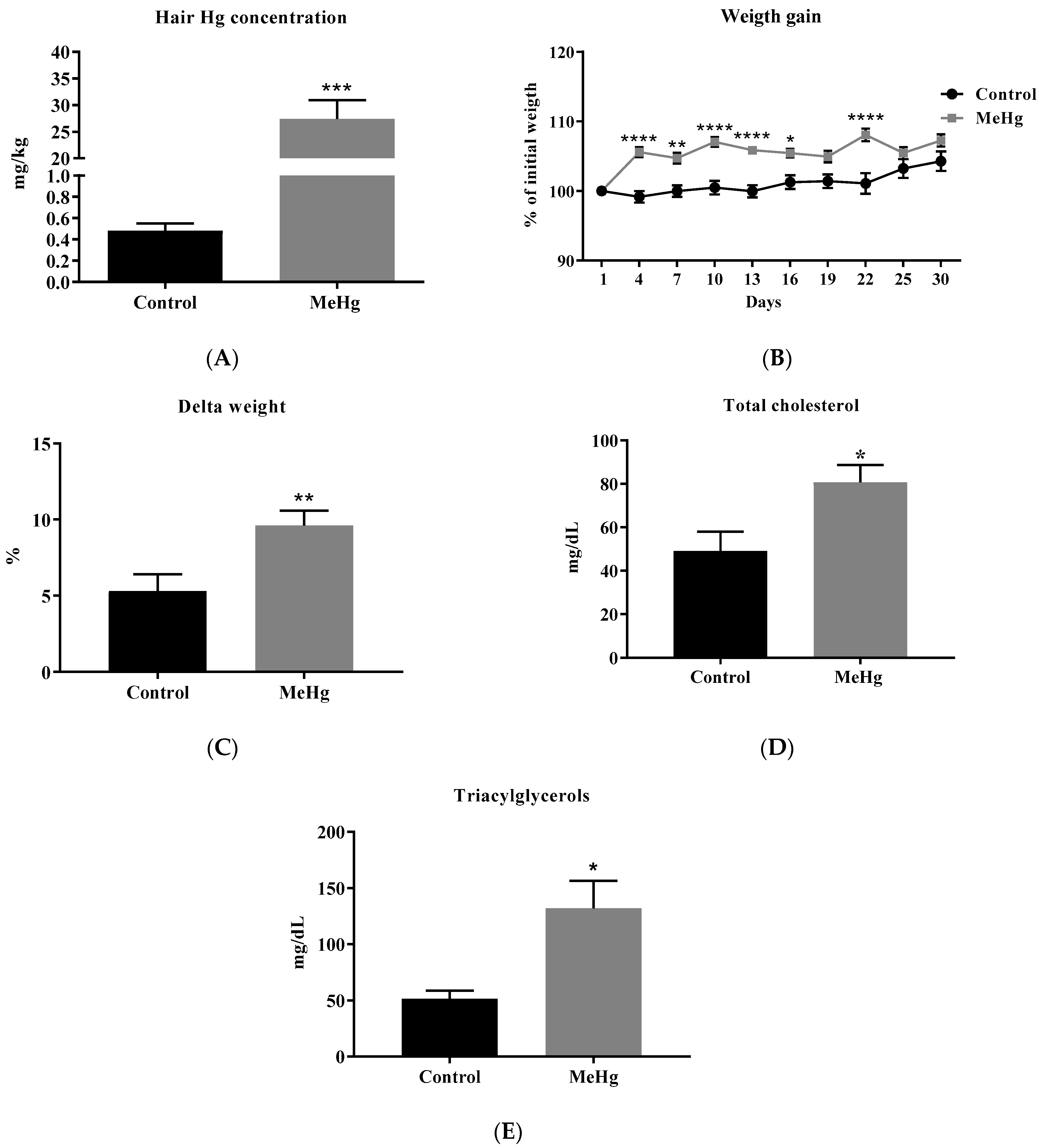 Ijms 23 13837 g001 Ijms 23 13837 g001