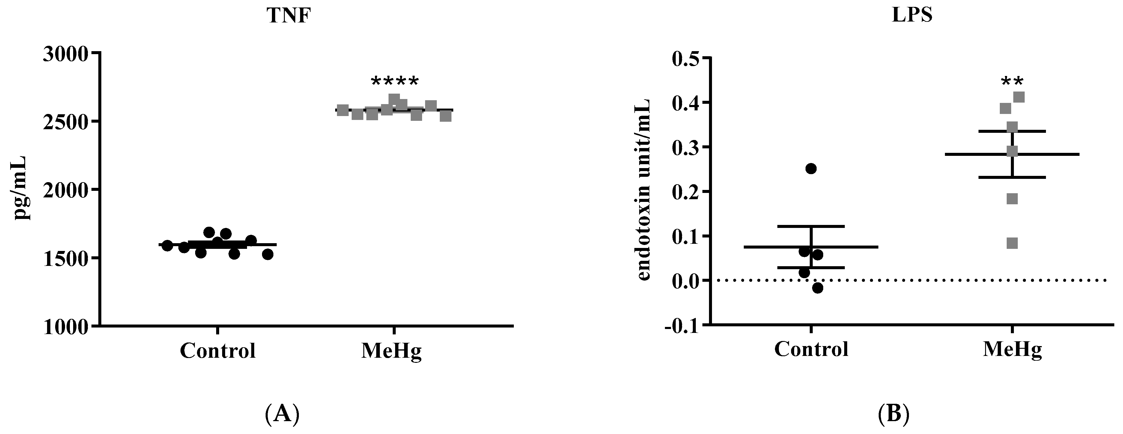 Ijms 23 13837 g002 Ijms 23 13837 g002