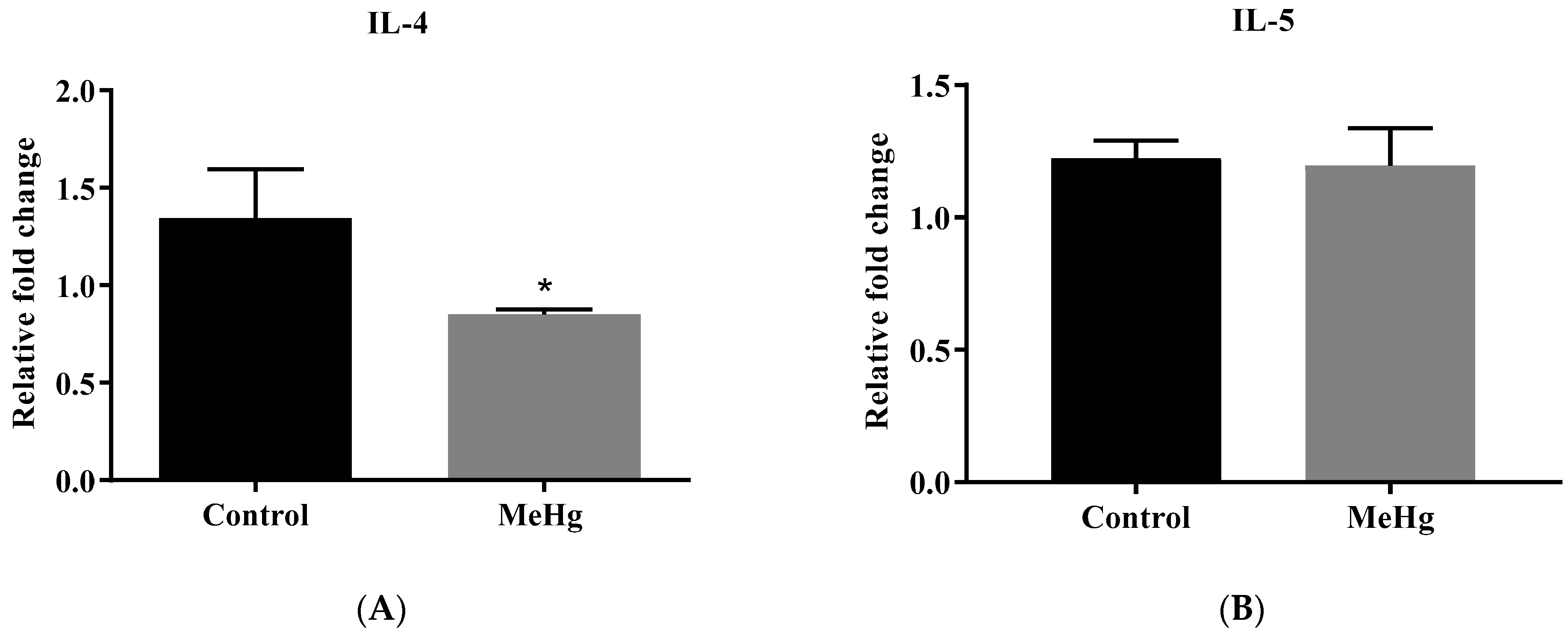 Ijms 23 13837 g003a Ijms 23 13837 g003a