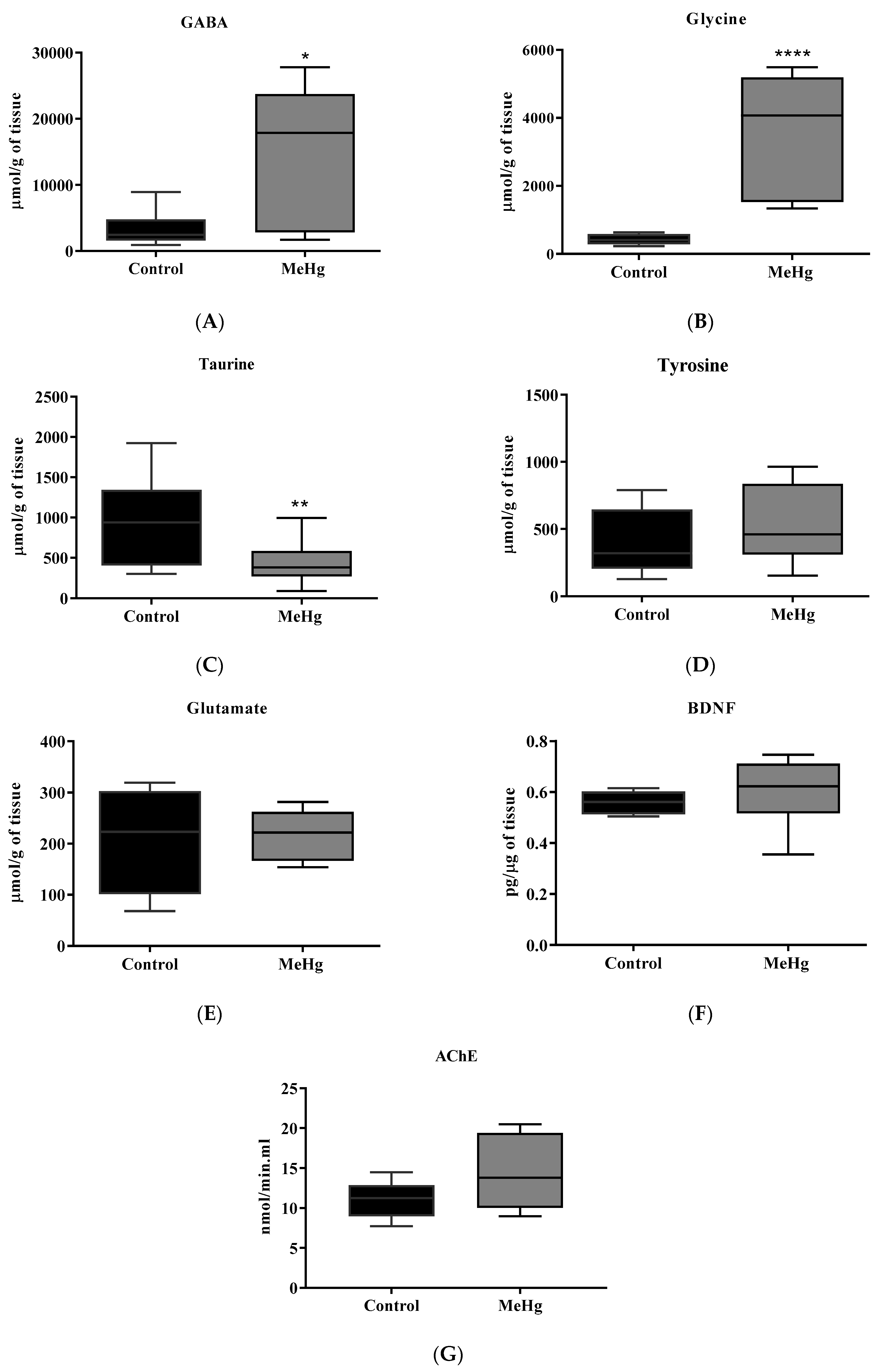 Ijms 23 13837 g004 Ijms 23 13837 g004