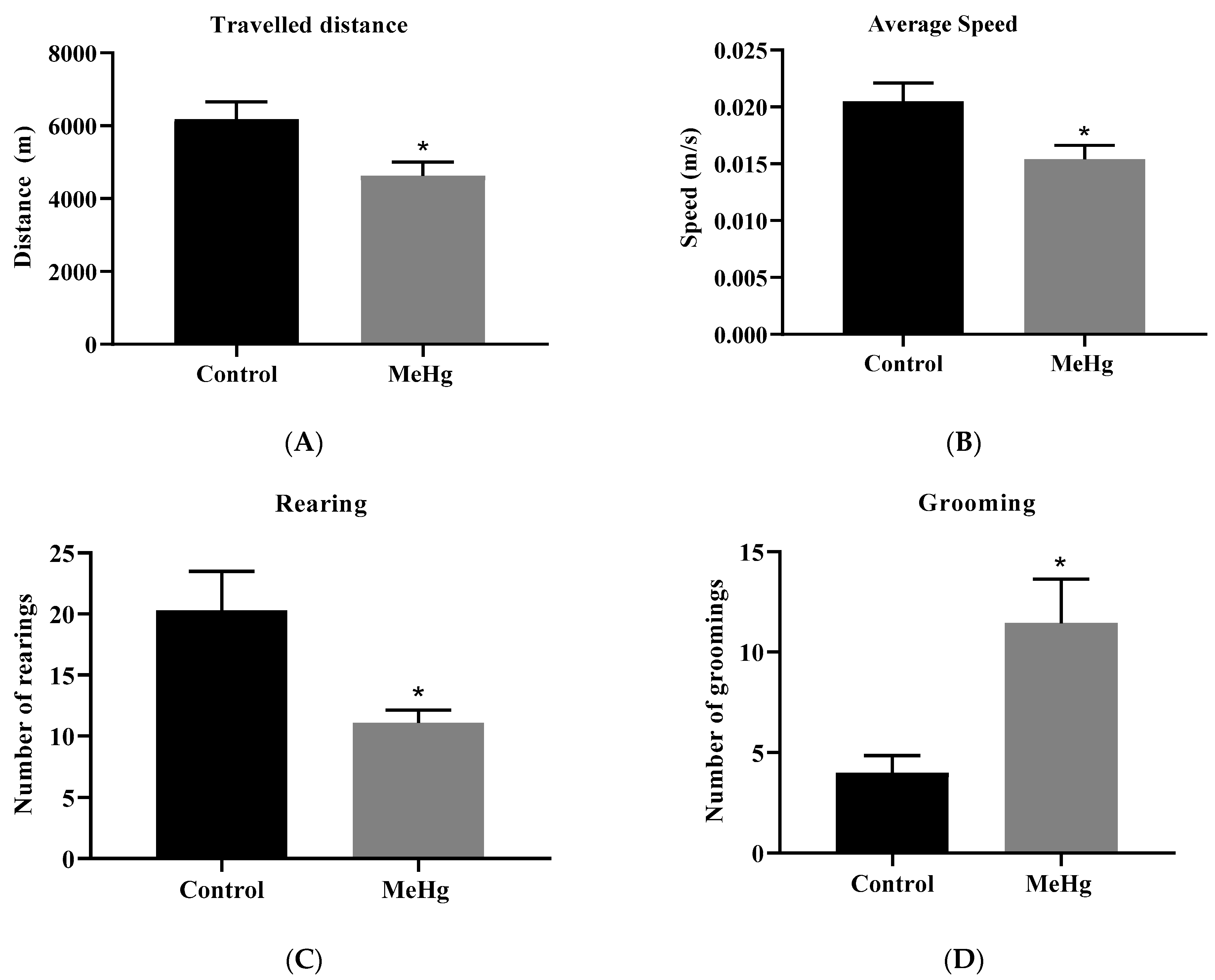 Ijms 23 13837 g005 Ijms 23 13837 g005