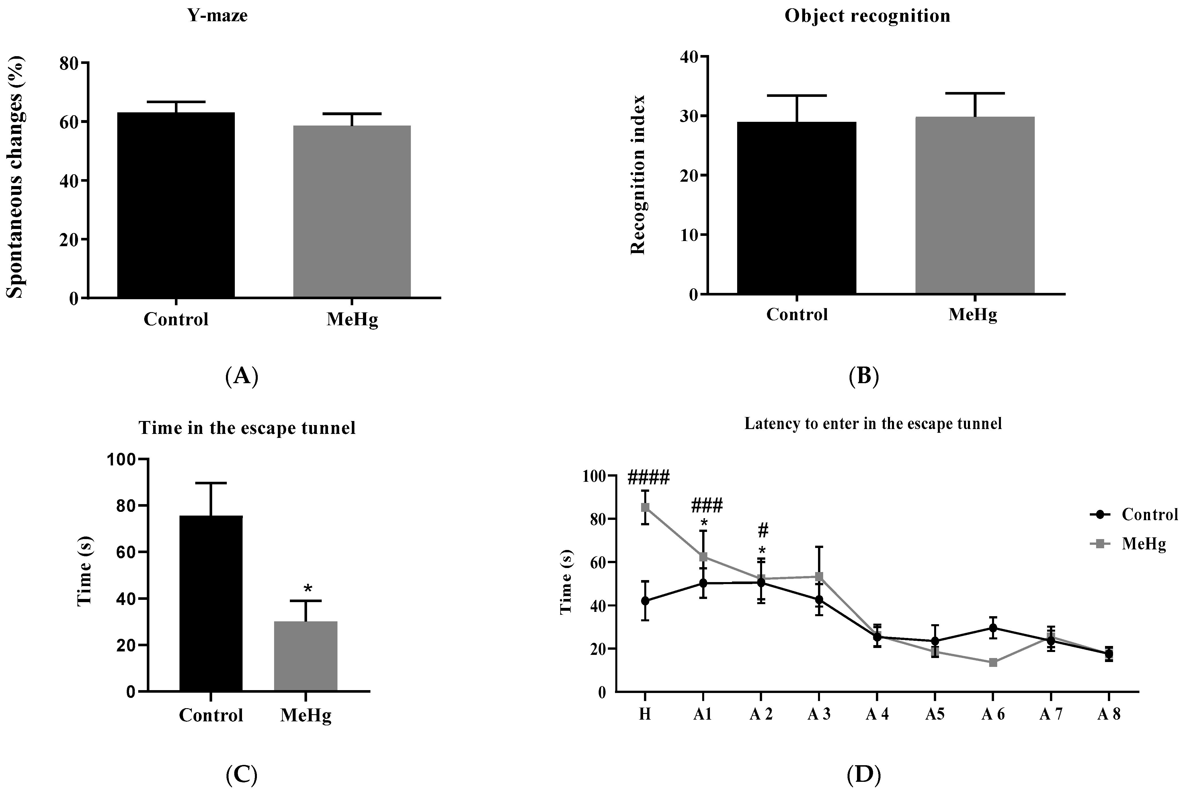 Ijms 23 13837 g006 Ijms 23 13837 g006